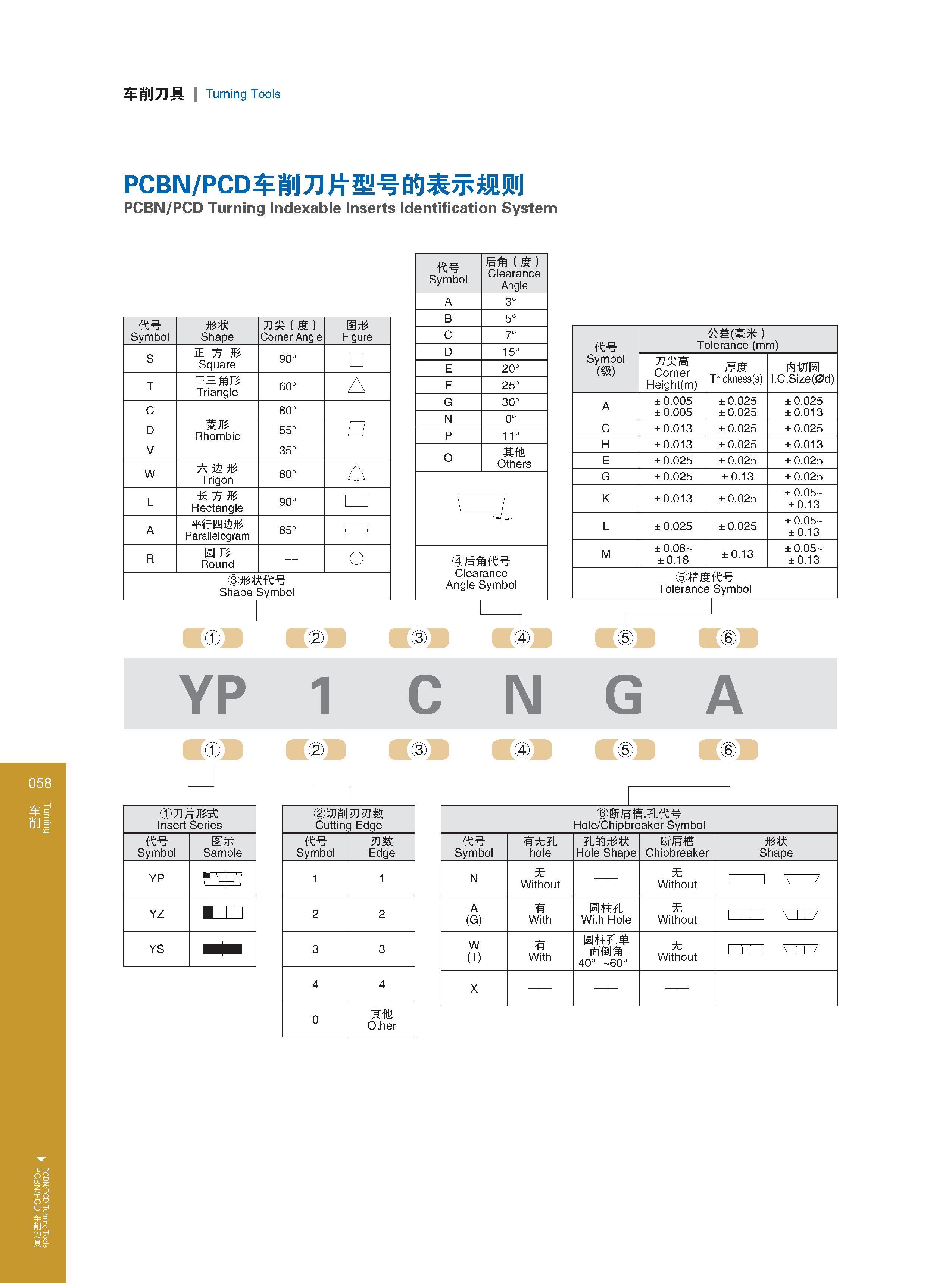 64 Turning PCBN/PCD Turning Tools 车削 ，pcbn/pcd车削刀具 车削刀具 Turning Tools PCBN/PCD车削刀片型号的表示规则 PCBN/PCD Turning Indexable Inserts Identification System 代号 Symbol Каталог GESAC 2015 Металлорежущий инструмент для промышленного станочного оборудования Токарные резцы со сменными режущими пластинами Фрезы сборные и монолитные Сверла Стр. 058
