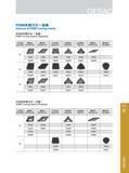 67 PCBN车削刀片一览表 Features of PCBN Turning Inserts PCBN车削刀片(负型) PCBN Turning Inserts (Negative) 刀片形式 Insert Series 菱形80° Rhombic 80° 菱形55° Rhombic 55° 正方形90° S Каталог GESAC 2015 Металлорежущий инструмент для промышленного станочного оборудования Токарные резцы со сменными режущими пластинами Фрезы сборные и монолитные Сверла Стр. 061
