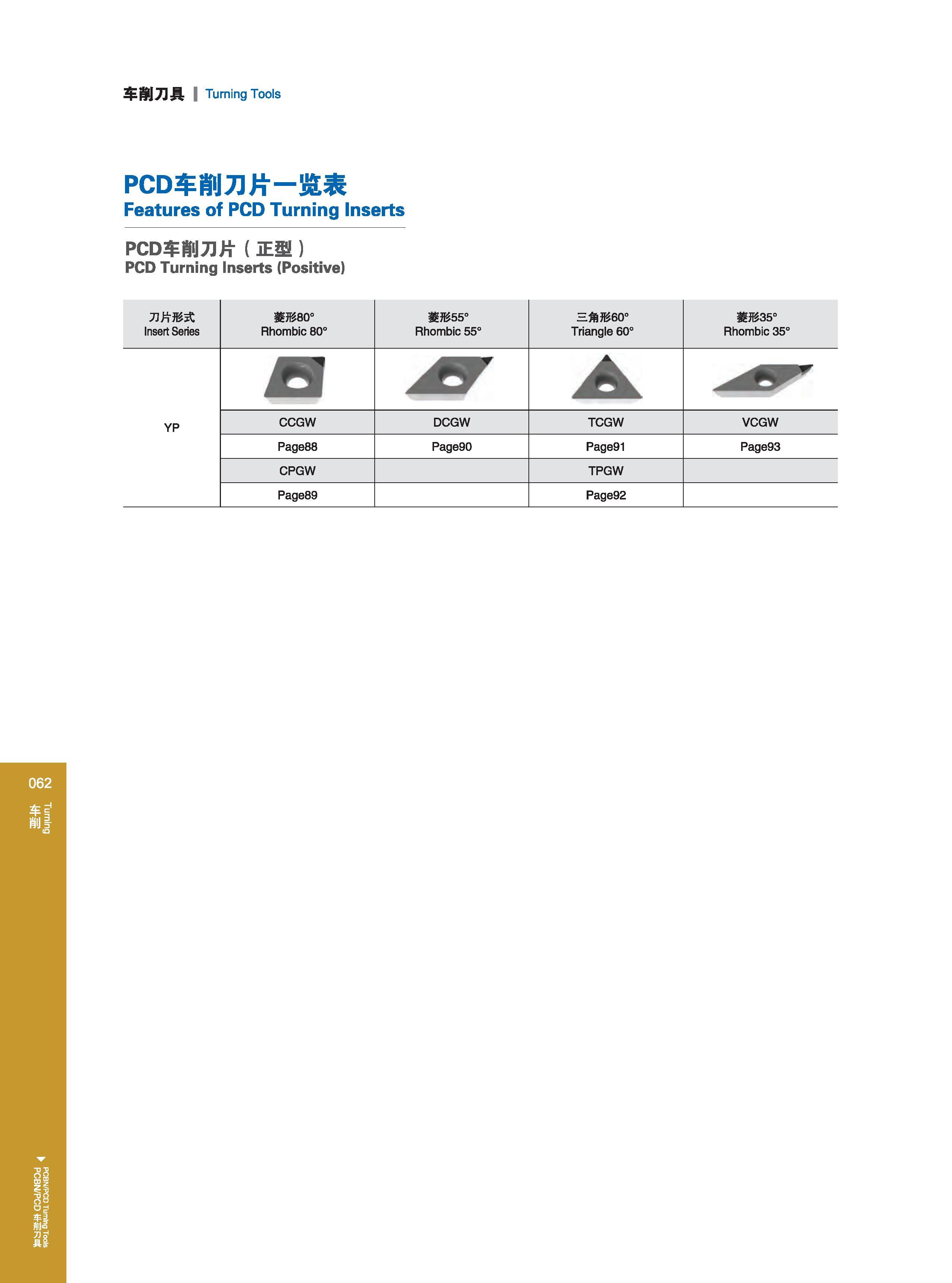 68 车削刀具 Turning Tools PCD车削刀片一览表 Features of PCD Turning Inserts PCD车削刀片（正型） PCD Turning Inserts (Positive) 刀片形式 Insert Series 菱形80。 Rhombic 80° 菱形55° Rhomb Каталог GESAC 2015 Металлорежущий инструмент для промышленного станочного оборудования Токарные резцы со сменными режущими пластинами Фрезы сборные и монолитные Сверла Стр. 062