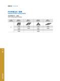 68 车削刀具 Turning Tools PCD车削刀片一览表 Features of PCD Turning Inserts PCD车削刀片(正型) PCD Turning Inserts (Positive) 刀片形式 Insert Series 菱形80。 Rhombic 80° 菱形55° Rhomb Каталог GESAC 2015 Металлорежущий инструмент для промышленного станочного оборудования Токарные резцы со сменными режущими пластинами Фрезы сборные и монолитные Сверла Стр. 062
