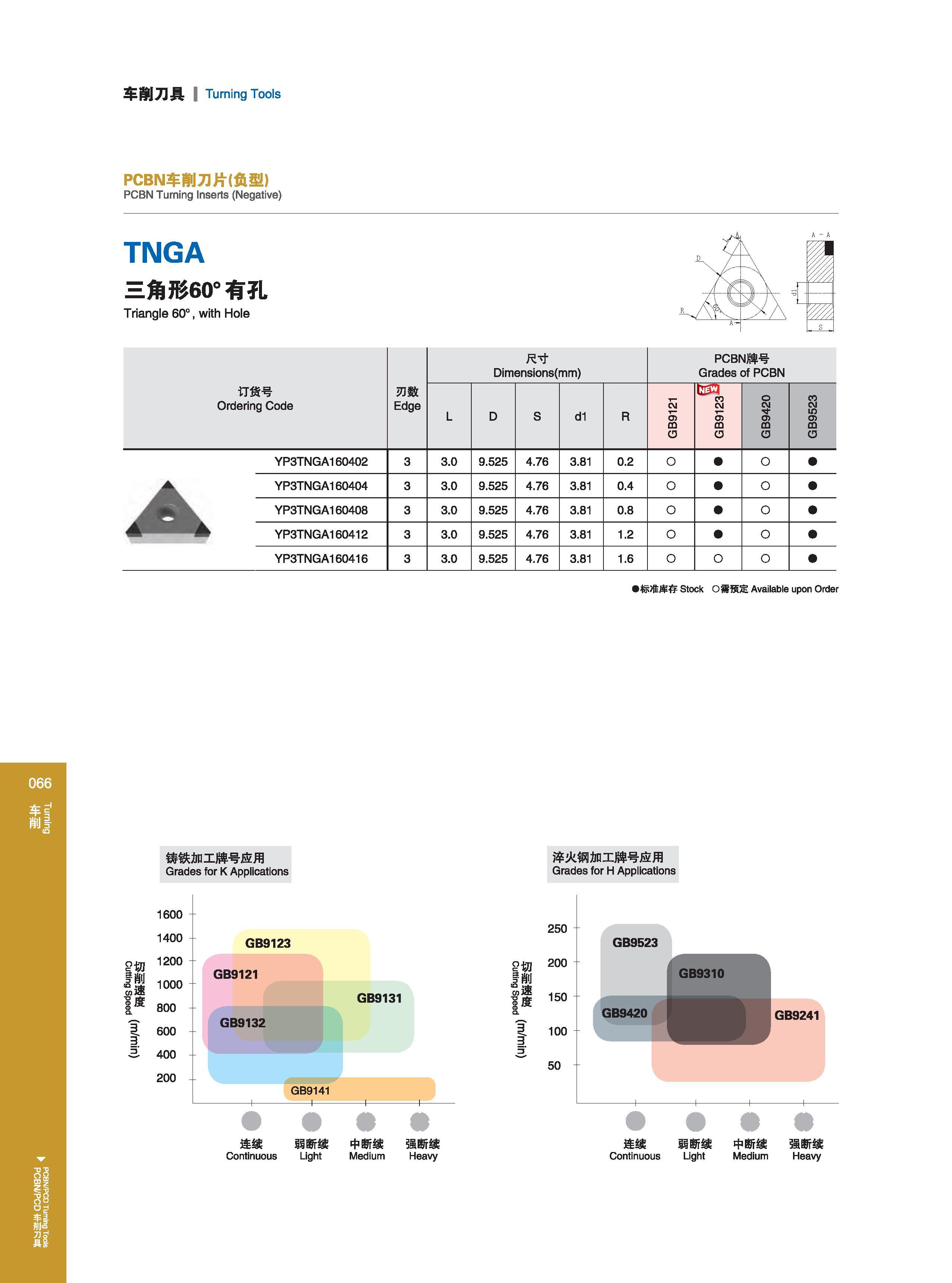 72 车削刀具 Turning Tools 1200 800 600 GB9121 GB9131 GB9132 GB9141 连续 弱断续 中断续 强断续 Continuous Light Medium Heavy GB9420 GB9310 GB9241 连续 弱断续 中断续 强断续 Continuous L Каталог GESAC 2015 Металлорежущий инструмент для промышленного станочного оборудования Токарные резцы со сменными режущими пластинами Фрезы сборные и монолитные Сверла Стр. 066