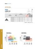 72 车削刀具 Turning Tools 1200 800 600 GB9121 GB9131 GB9132 GB9141 连续 弱断续 中断续 强断续 Continuous Light Medium Heavy GB9420 GB9310 GB9241 连续 弱断续 中断续 强断续 Continuous L Каталог GESAC 2015 Металлорежущий инструмент для промышленного станочного оборудования Токарные резцы со сменными режущими пластинами Фрезы сборные и монолитные Сверла Стр. 066