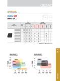 75 O 需预定 Available upon Order Данная позиция инструмента доступна после заказа GB9523 150 GB9420 GB9241 连续 弱断续 中断续 强断续 Continuous Light Medium Heavy 1600 14 Каталог GESAC 2015 Металлорежущий инструмент для промышленного станочного оборудования Токарные резцы со сменными режущими пластинами Фрезы сборные и монолитные Сверла Стр. 069