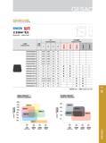 77 GB9 121 GB9132 GB9131 GB9141 连续 弱断续 中断续 强断续 Continuous Light Medium Heavy GB9420 GB9310 GB9241 连续 弱断续 中断续 强断续 Continuous Light Medium Heavy 需预定 Available Каталог GESAC 2015 Металлорежущий инструмент для промышленного станочного оборудования Токарные резцы со сменными режущими пластинами Фрезы сборные и монолитные Сверла Стр. 071