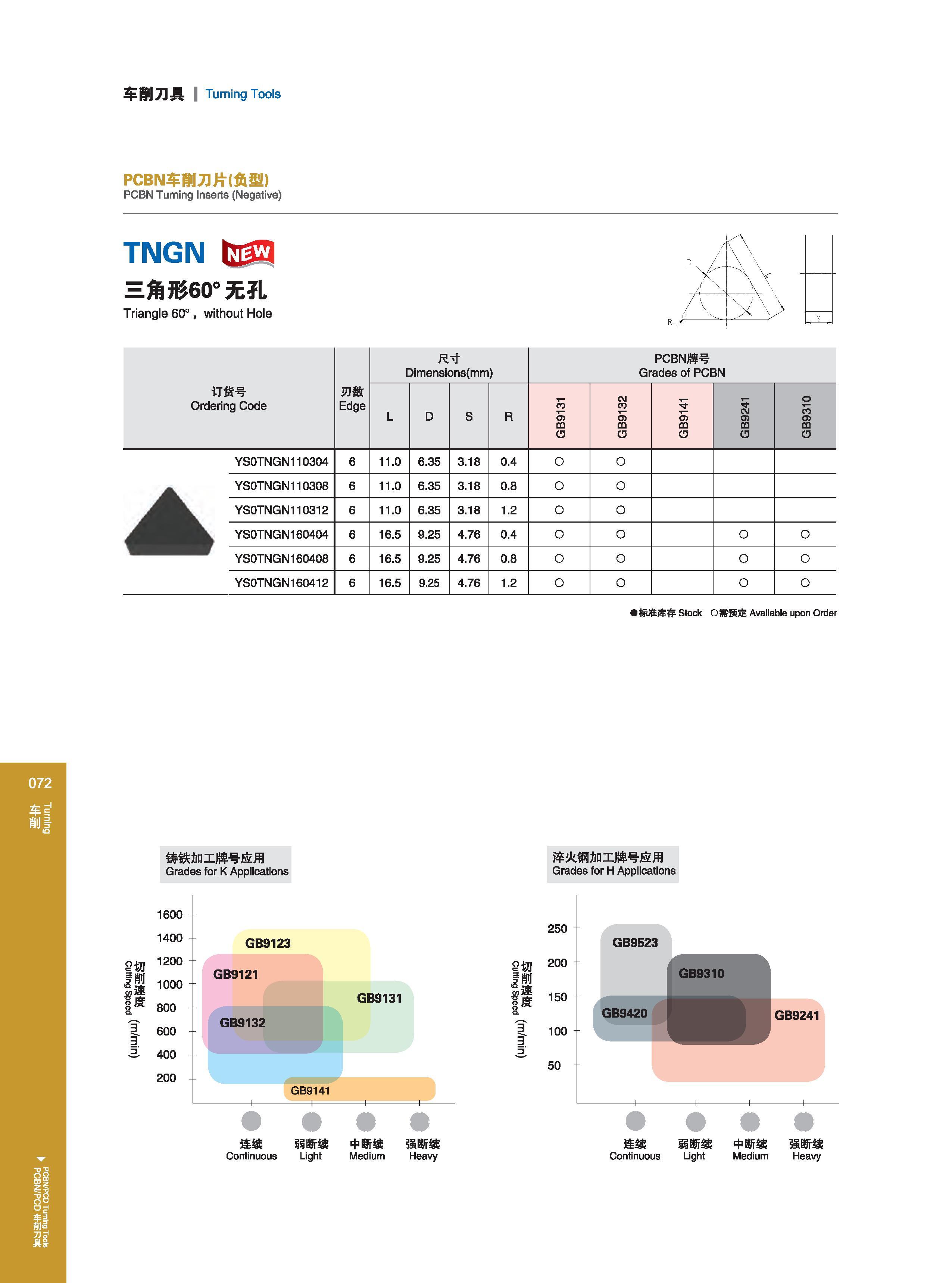 78 车削刀具 Turning Tools 1200 800 600 GB9121 GB9131 GB9132 GB9141 连续 弱断续 中断续 强断续 Continuous Light Medium Heavy GB9420 GB9310 GB9241 连续 弱断续 中断续 强断续 Continuous L Каталог GESAC 2015 Металлорежущий инструмент для промышленного станочного оборудования Токарные резцы со сменными режущими пластинами Фрезы сборные и монолитные Сверла Стр. 072