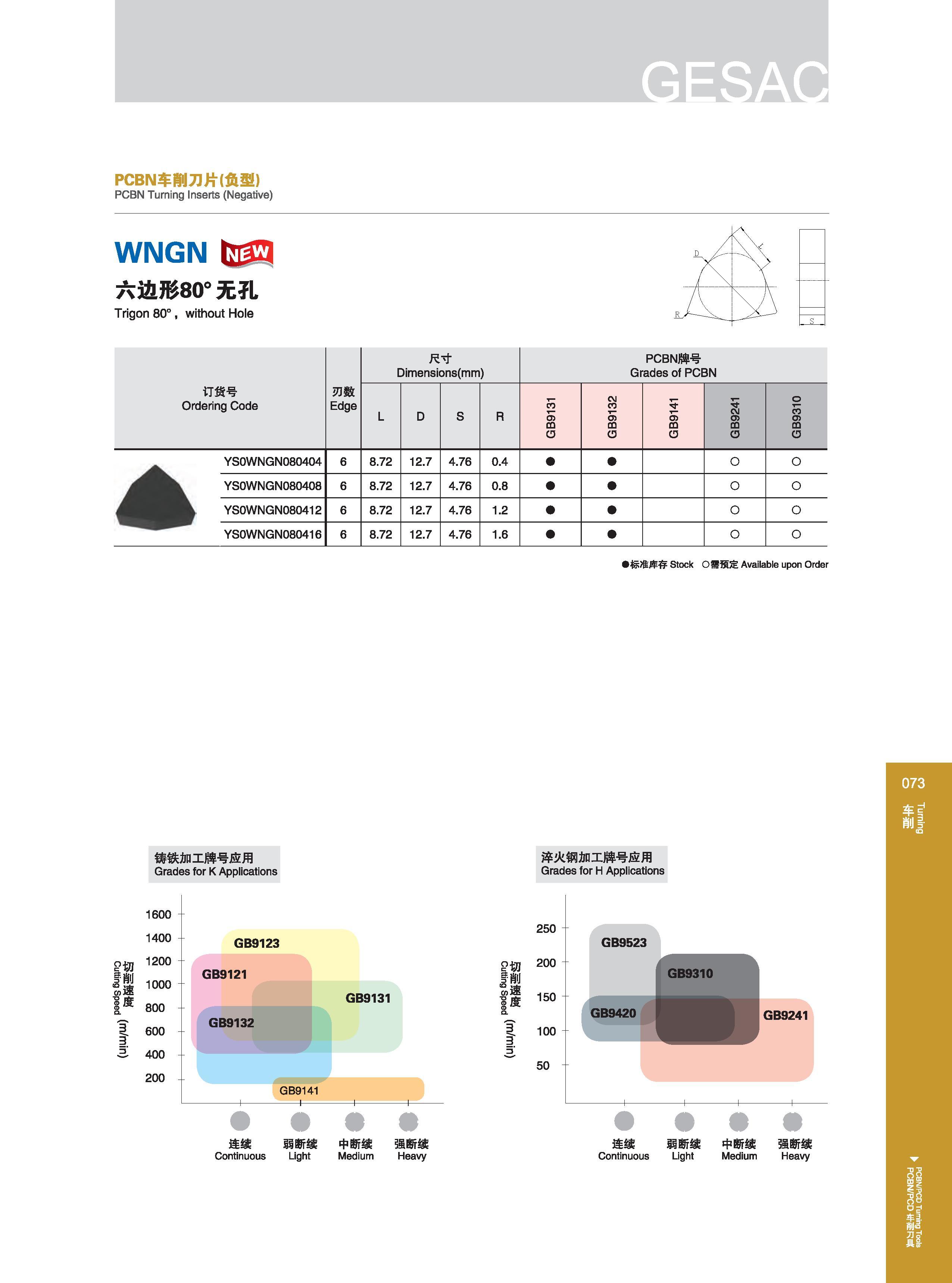 79 1600 1400 1200 GB9123 GB9121 GB9131 GB9132 连续 弱断续 中断续 强断续 Continuous Light Medium Heavy GB9523 GB9310 GB9420 GB9241 连续 弱断续 中断续 强断续 Continuous Light Mediu Каталог GESAC 2015 Металлорежущий инструмент для промышленного станочного оборудования Токарные резцы со сменными режущими пластинами Фрезы сборные и монолитные Сверла Стр. 073