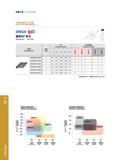 82 车削刀具 Turning Tools 1200 800 600 GB9121 GB9131 GB9132 GB9141 连续 弱断续 中断续 强断续 Continuous Light Medium Heavy GB9420 GB9310 GB9241 连续 弱断续 中断续 强断续 Continuous L Каталог GESAC 2015 Металлорежущий инструмент для промышленного станочного оборудования Токарные резцы со сменными режущими пластинами Фрезы сборные и монолитные Сверла Стр. 076