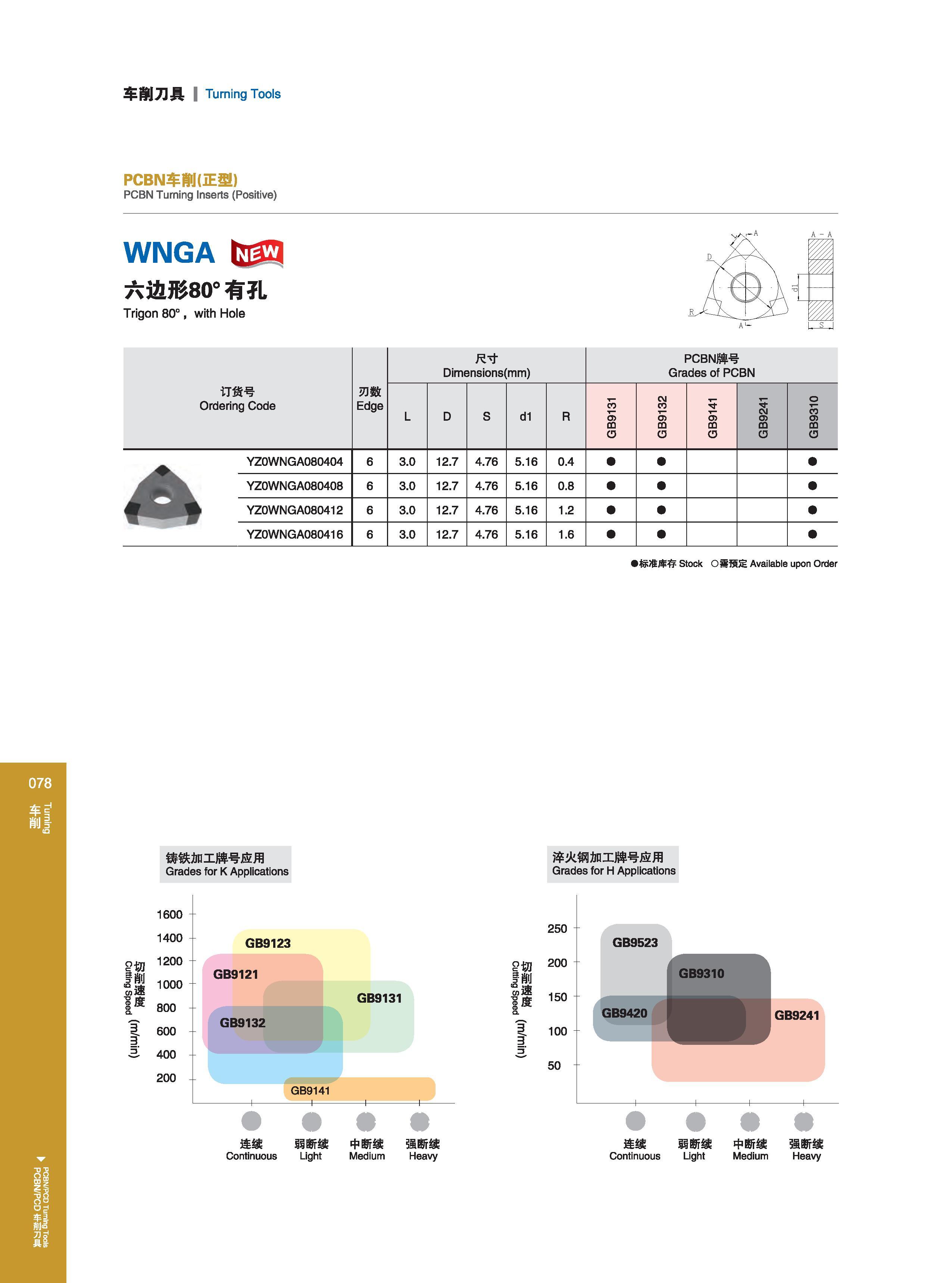 84 车削刀具 Turning Tools 1200 800 600 GB9121 GB9131 GB9132 GB9141 连续 弱断续 中断续 强断续 Continuous Light Medium Heavy GB9420 GB9310 GB9241 连续 弱断续 中断续 强断续 Continuous L Каталог GESAC 2015 Металлорежущий инструмент для промышленного станочного оборудования Токарные резцы со сменными режущими пластинами Фрезы сборные и монолитные Сверла Стр. 078