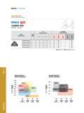 84 车削刀具 Turning Tools 1200 800 600 GB9121 GB9131 GB9132 GB9141 连续 弱断续 中断续 强断续 Continuous Light Medium Heavy GB9420 GB9310 GB9241 连续 弱断续 中断续 强断续 Continuous L Каталог GESAC 2015 Металлорежущий инструмент для промышленного станочного оборудования Токарные резцы со сменными режущими пластинами Фрезы сборные и монолитные Сверла Стр. 078