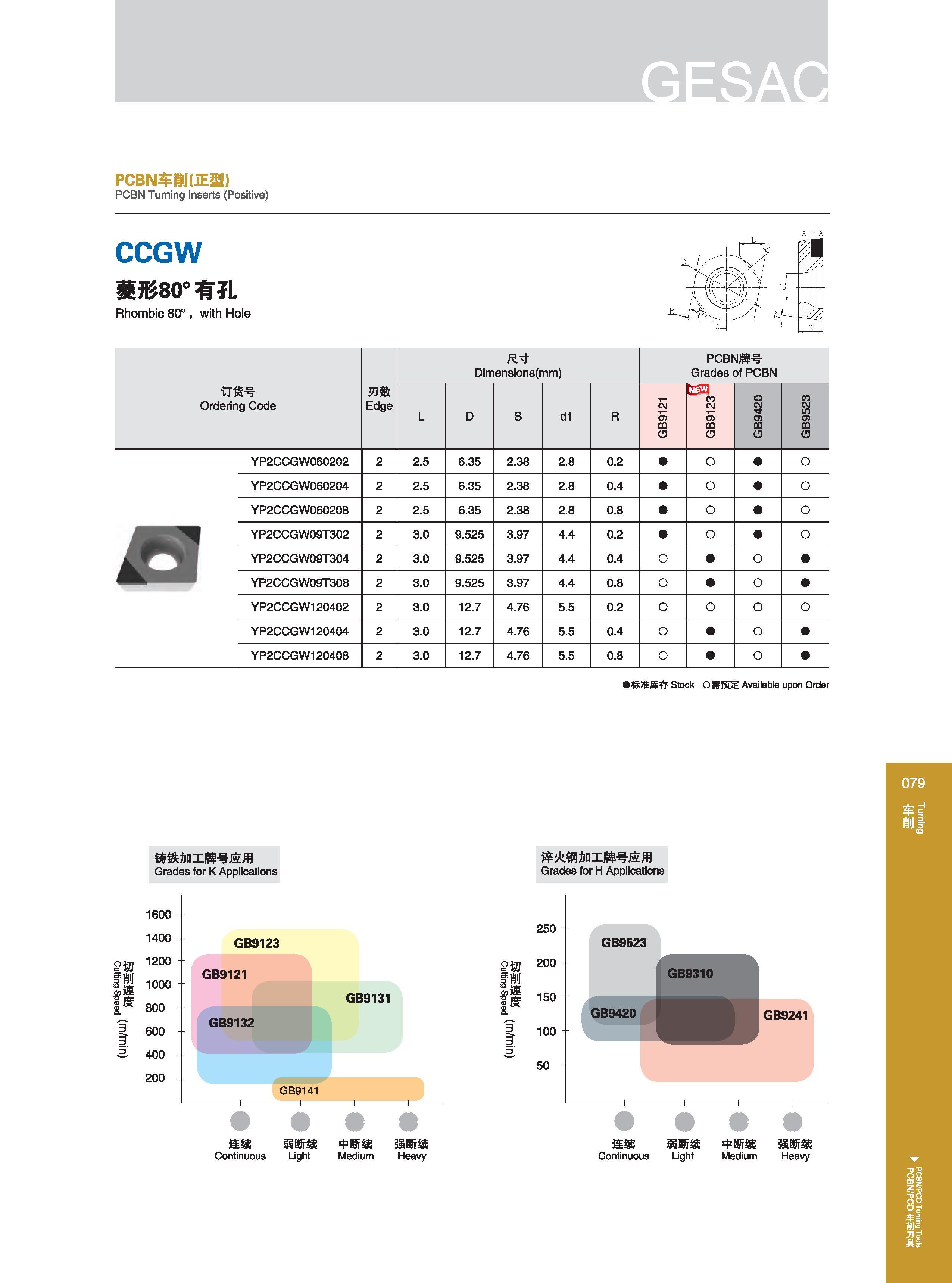 85 GB9 121 GB9132 GB9131 GB9141 连续 弱断续 中断续 强断续 Continuous Light Medium Heavy GB9420 GB9310 GB9241 连续 弱断续 中断续 强断续 Continuous Light Medium Heavy 需预定 Available Каталог GESAC 2015 Металлорежущий инструмент для промышленного станочного оборудования Токарные резцы со сменными режущими пластинами Фрезы сборные и монолитные Сверла Стр. 079