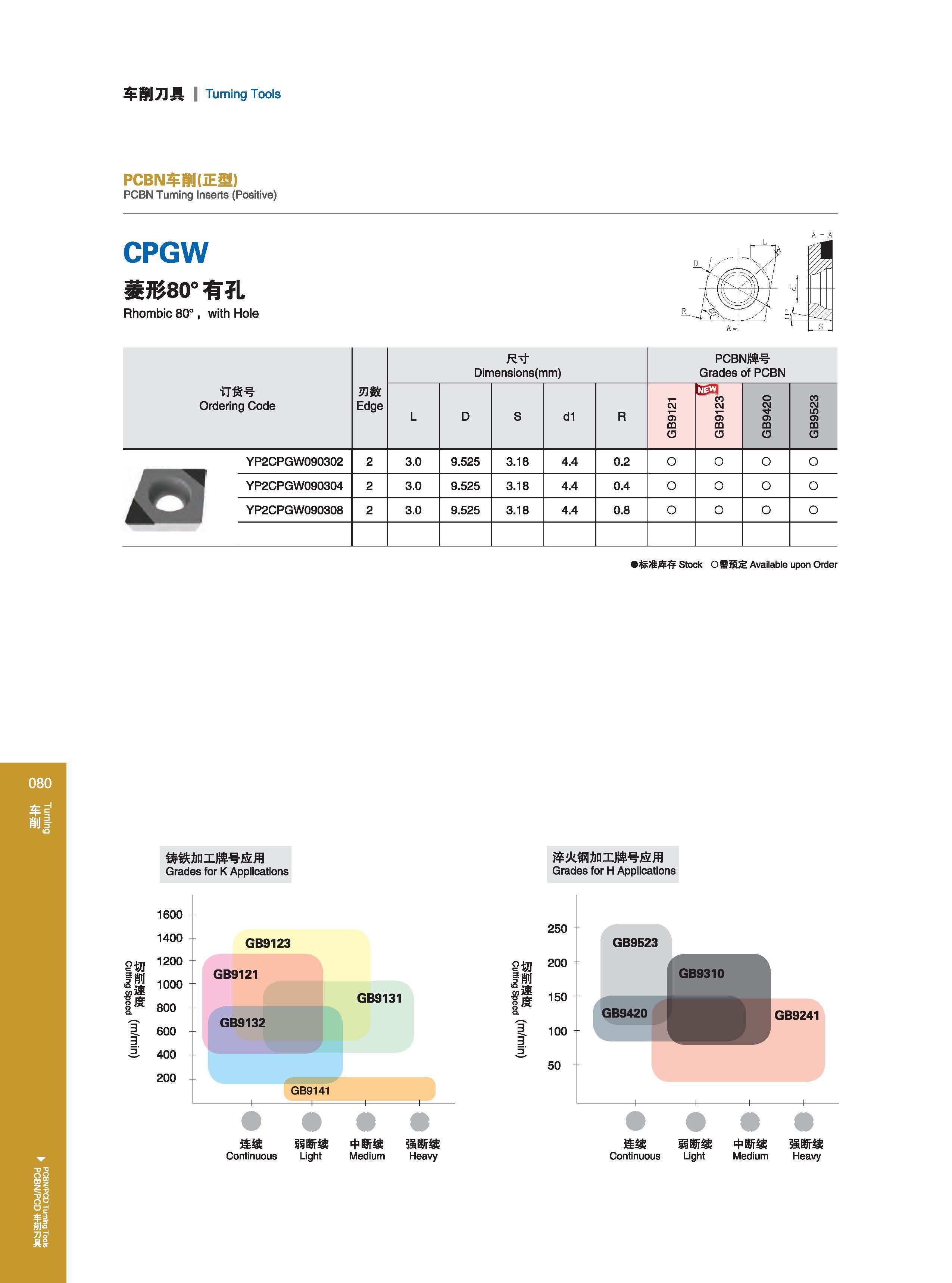 86 车削刀具 Turning Tools 1200 800 600 GB9121 GB9131 GB9132 GB9141 连续 弱断续 中断续 强断续 Continuous Light Medium Heavy GB9420 GB9310 GB9241 连续 弱断续 中断续 强断续 Continuous L Каталог GESAC 2015 Металлорежущий инструмент для промышленного станочного оборудования Токарные резцы со сменными режущими пластинами Фрезы сборные и монолитные Сверла Стр. 080