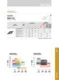 87 Stock 需预定 Available upon Order Данная позиция инструмента доступна после заказа GB9523 150 GB9420 GB9241 连续 弱断续 中断续 强断续 Continuous Light Medium Heavy 160 Каталог GESAC 2015 Металлорежущий инструмент для промышленного станочного оборудования Токарные резцы со сменными режущими пластинами Фрезы сборные и монолитные Сверла Стр. 081
