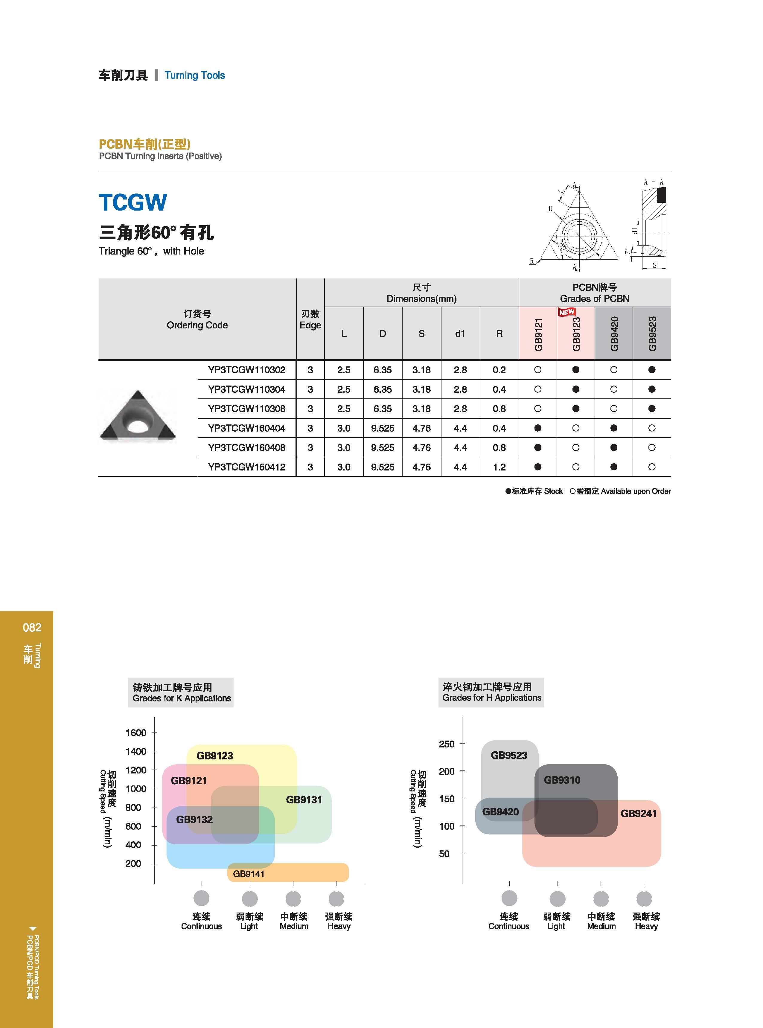88 车削刀具 Turning Tools 1200 800 600 GB9121 GB9131 GB9132 GB9141 连续 弱断续 中断续 强断续 Continuous Light Medium Heavy GB9420 GB9310 GB9241 连续 弱断续 中断续 强断续 Continuous L Каталог GESAC 2015 Металлорежущий инструмент для промышленного станочного оборудования Токарные резцы со сменными режущими пластинами Фрезы сборные и монолитные Сверла Стр. 082
