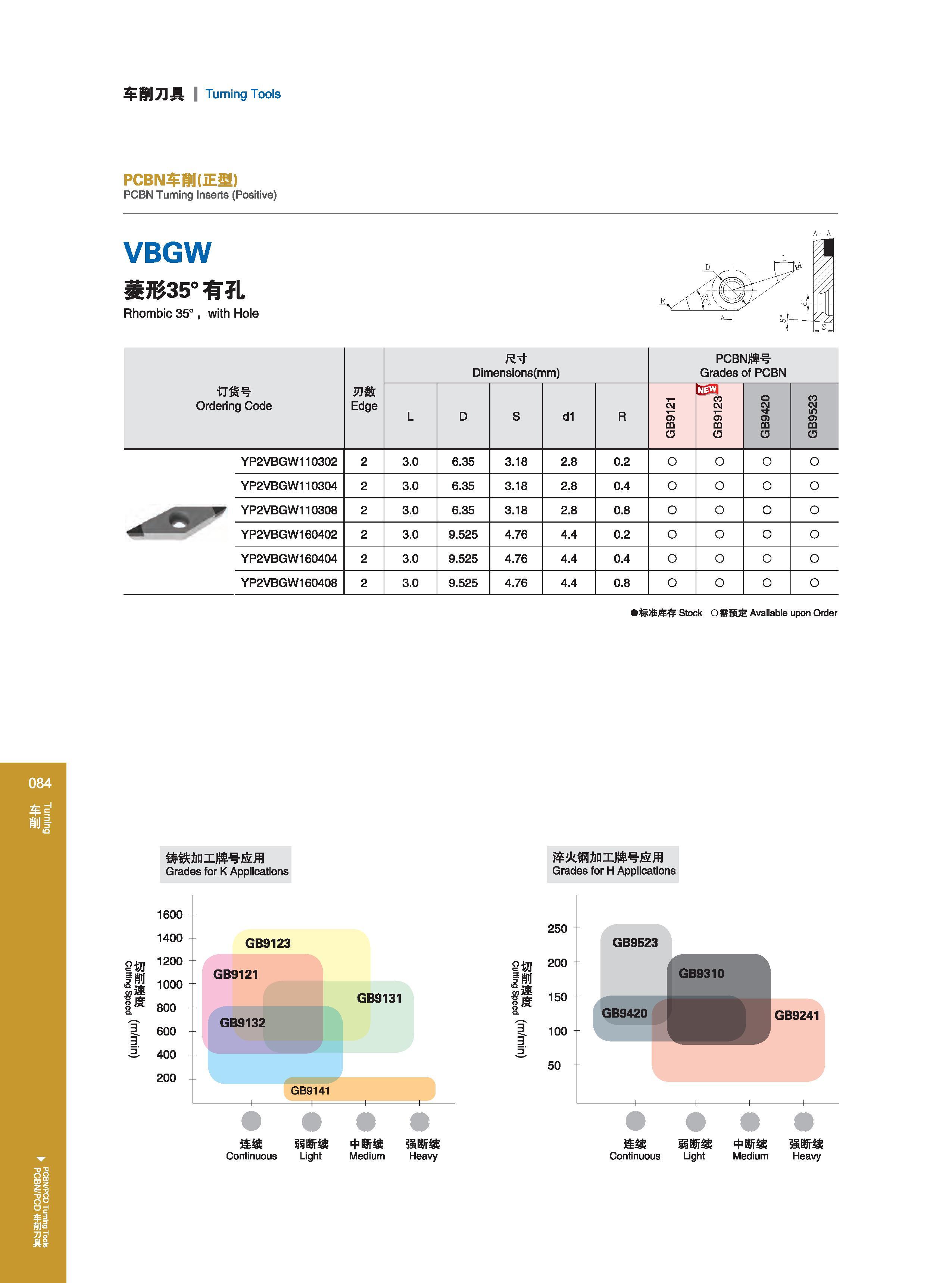 90 车削刀具 Turning Tools PCBN车削(正型） PCBN Turning Inserts (Positive) VBGW 菱形35°有孔 Rhombic 35° , with Hole 订货号 Ordering Code Обозначение инструмента (код заказа) Каталог GESAC 2015 Металлорежущий инструмент для промышленного станочного оборудования Токарные резцы со сменными режущими пластинами Фрезы сборные и монолитные Сверла Стр. 084