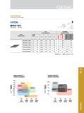 91 GB9 121 GB9132 GB9131 GB9141 连续 弱断续 中断续 强断续 Continuous Light Medium Heavy GB9241 连续 弱断续 中断续 强断续 Continuous Light Medium Heavy 铸铁加工牌号应用 淬火钢加工牌号应用 Grades f Каталог GESAC 2015 Металлорежущий инструмент для промышленного станочного оборудования Токарные резцы со сменными режущими пластинами Фрезы сборные и монолитные Сверла Стр. 085
