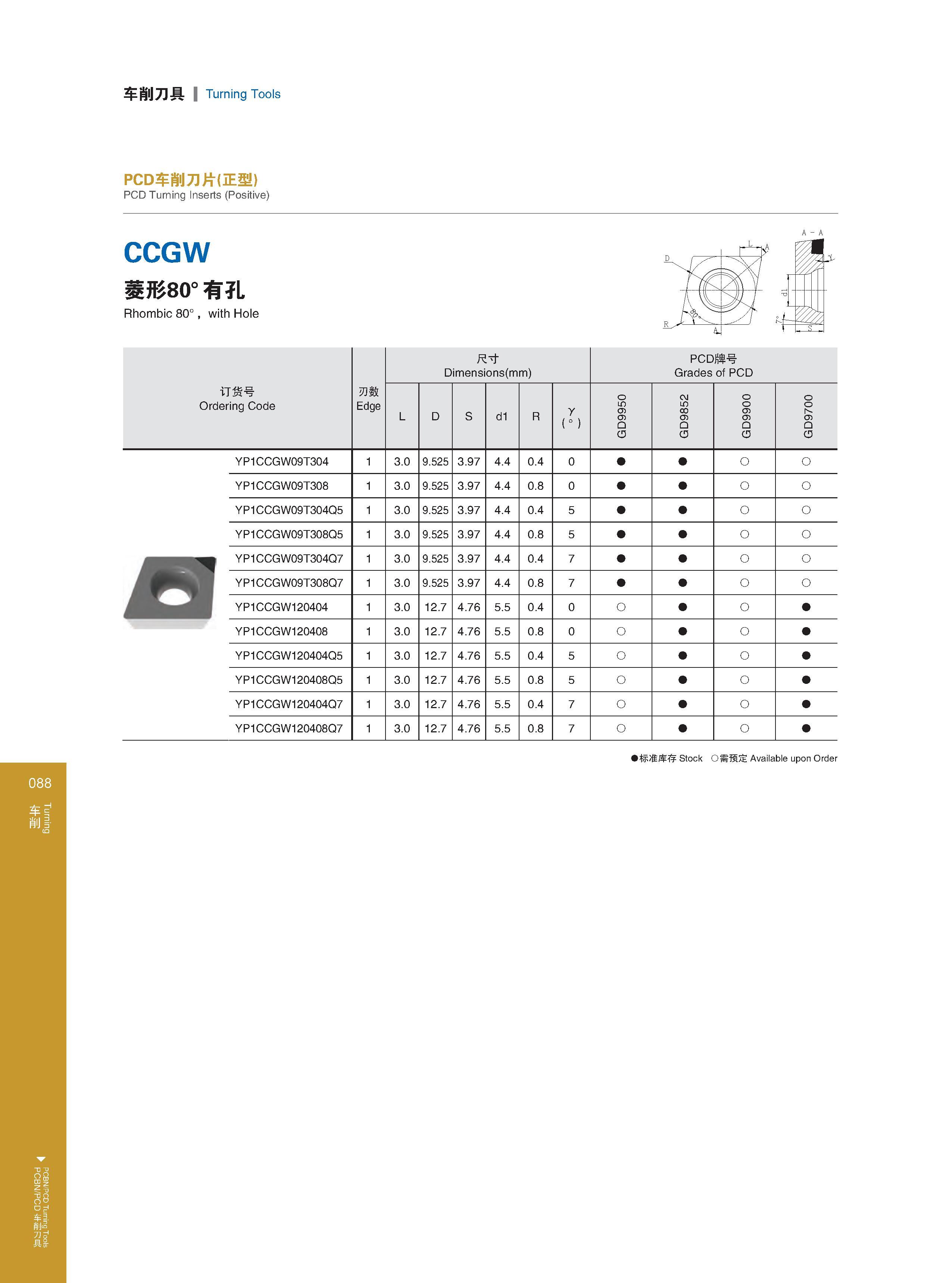 94 车削刀具 Turning Tools PCD车削刀片(正型） PCD Turning Inserts (Positive) CCGW 菱形80°有孔 Rhombic 80°，with Hole 订货号 Ordering Code Обозначение инструмента (код заказа) 刃 Каталог GESAC 2015 Металлорежущий инструмент для промышленного станочного оборудования Токарные резцы со сменными режущими пластинами Фрезы сборные и монолитные Сверла Стр. 088