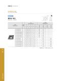 94 车削刀具 Turning Tools PCD车削刀片(正型) PCD Turning Inserts (Positive) CCGW 菱形80°有孔 Rhombic 80°,with Hole 订货号 Ordering Code Обозначение инструмента (код заказа) 刃 Каталог GESAC 2015 Металлорежущий инструмент для промышленного станочного оборудования Токарные резцы со сменными режущими пластинами Фрезы сборные и монолитные Сверла Стр. 088