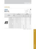 95 PCD车削刀片(正型) PCD Turning Inserts (Positive) CPGW 菱形80°有孔 Rhombic 80°,with Hole 订货号 Ordering Code Обозначение инструмента (код заказа) 刃数 Edge 尺寸 Dimension Каталог GESAC 2015 Металлорежущий инструмент для промышленного станочного оборудования Токарные резцы со сменными режущими пластинами Фрезы сборные и монолитные Сверла Стр. 089