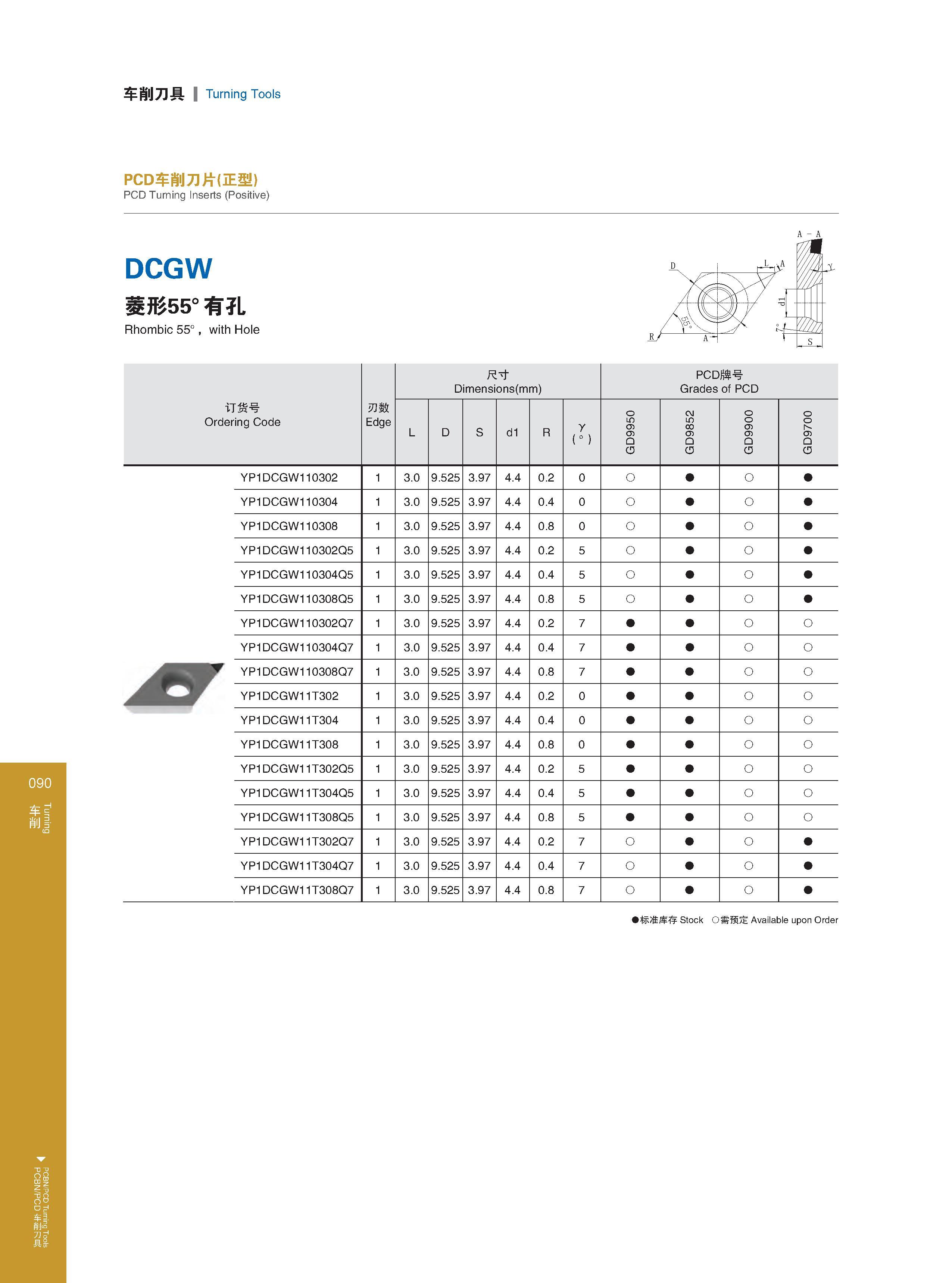 96 Turning PCBN/PCD Turning Tools 车削 ，PCBN/PCD车削刀具 车削刀具 Turning Tools PCD车削刀片(正型） PCD Turning Inserts (Positive) DCGW 菱形55。有孔 Rhombic 55°，with Hole 订货号 Orde Каталог GESAC 2015 Металлорежущий инструмент для промышленного станочного оборудования Токарные резцы со сменными режущими пластинами Фрезы сборные и монолитные Сверла Стр. 090