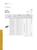 96 Turning PCBN/PCD Turning Tools 车削 ,PCBN/PCD车削刀具 车削刀具 Turning Tools PCD车削刀片(正型) PCD Turning Inserts (Positive) DCGW 菱形55。有孔 Rhombic 55°,with Hole 订货号 Orde Каталог GESAC 2015 Металлорежущий инструмент для промышленного станочного оборудования Токарные резцы со сменными режущими пластинами Фрезы сборные и монолитные Сверла Стр. 090