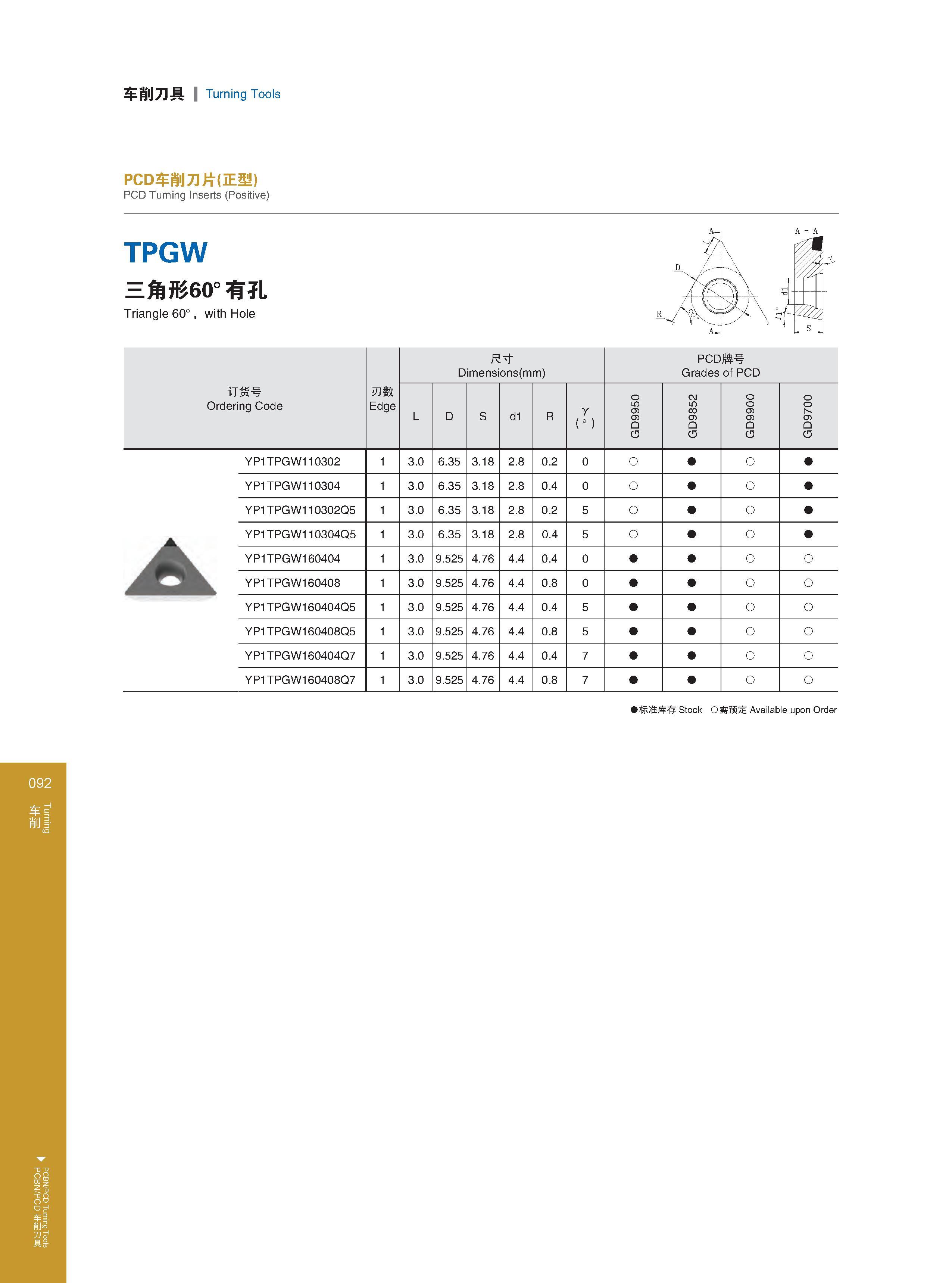 98 车削刀具 Turning Tools PCD车削刀片(正型） PCD Turning Inserts (Positive) TPGW 三角形60。有孔 Triangle 60°，with Hole 订货号 Ordering Code Обозначение инструмента (код заказа) Каталог GESAC 2015 Металлорежущий инструмент для промышленного станочного оборудования Токарные резцы со сменными режущими пластинами Фрезы сборные и монолитные Сверла Стр. 092