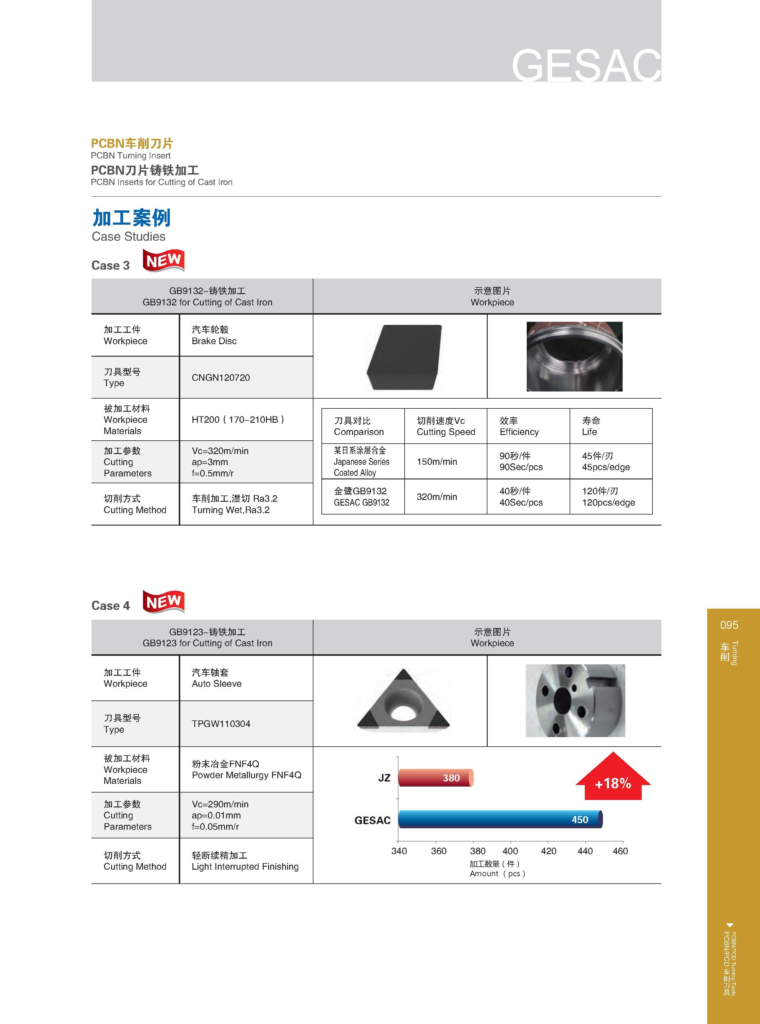 101 PCBN车削刀片 PCBN Turning Insert PCBN刀片铸铁加工 PCBN Inserts for Cutting of Cast Iron Чугун 加工案例 Case Studies Case 3 裂 GB9132-铸铁加工 示意图片 GB9132 for Cu廿ing of Cast Каталог GESAC 2015 Металлорежущий инструмент для промышленного станочного оборудования Токарные резцы со сменными режущими пластинами Фрезы сборные и монолитные Сверла Стр. 095