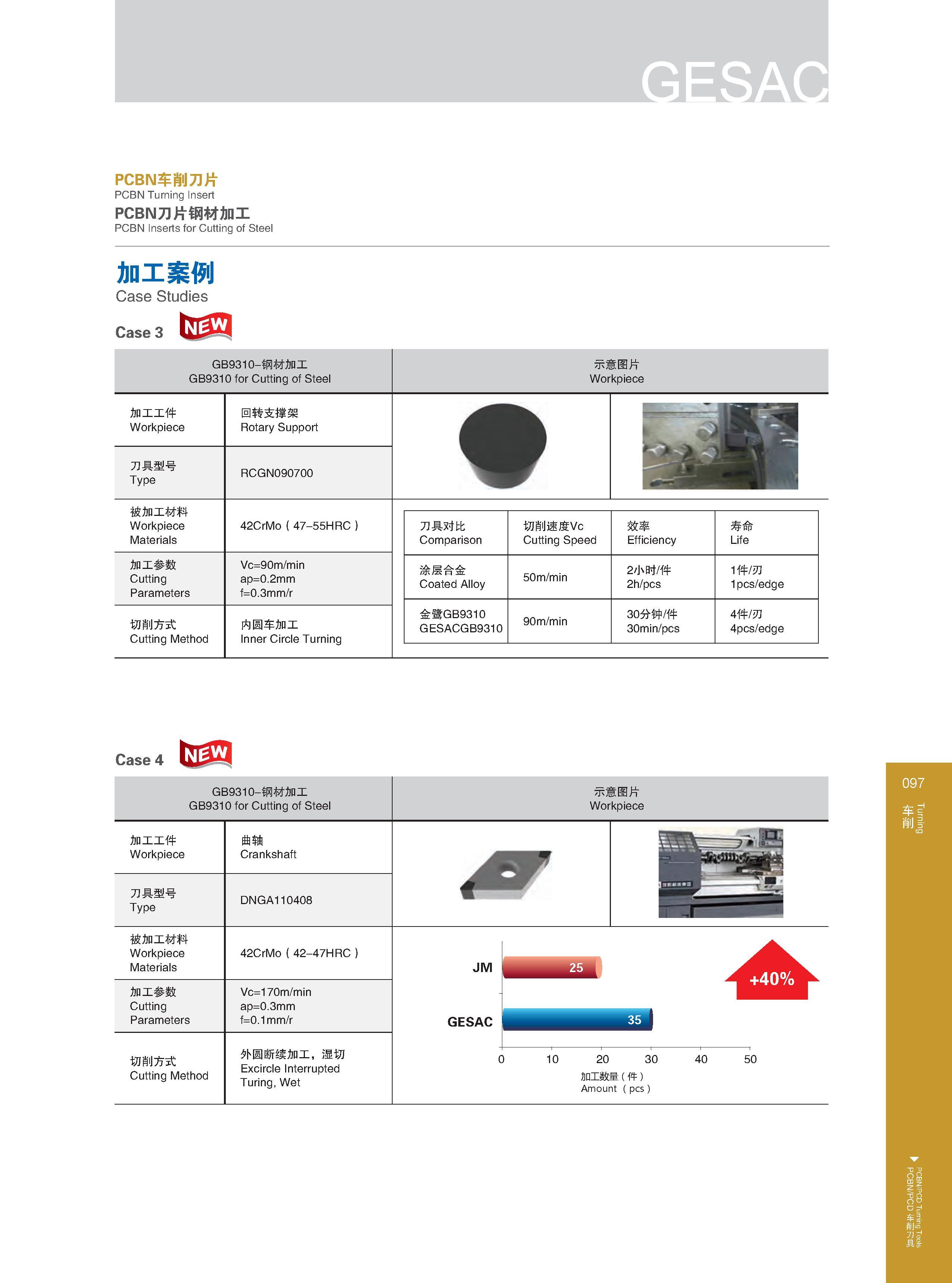 103 PCBN车削刀片 PCBN Turning Insert PCBN刀片钢材加工 PCBN Inserts for Cutting of Steel 加工案例 Case Studies Case 3 裂 GB9310-钢材加工 示意图片 GB9310 for Cutting of Steel Workpie Каталог GESAC 2015 Металлорежущий инструмент для промышленного станочного оборудования Токарные резцы со сменными режущими пластинами Фрезы сборные и монолитные Сверла Стр. 097