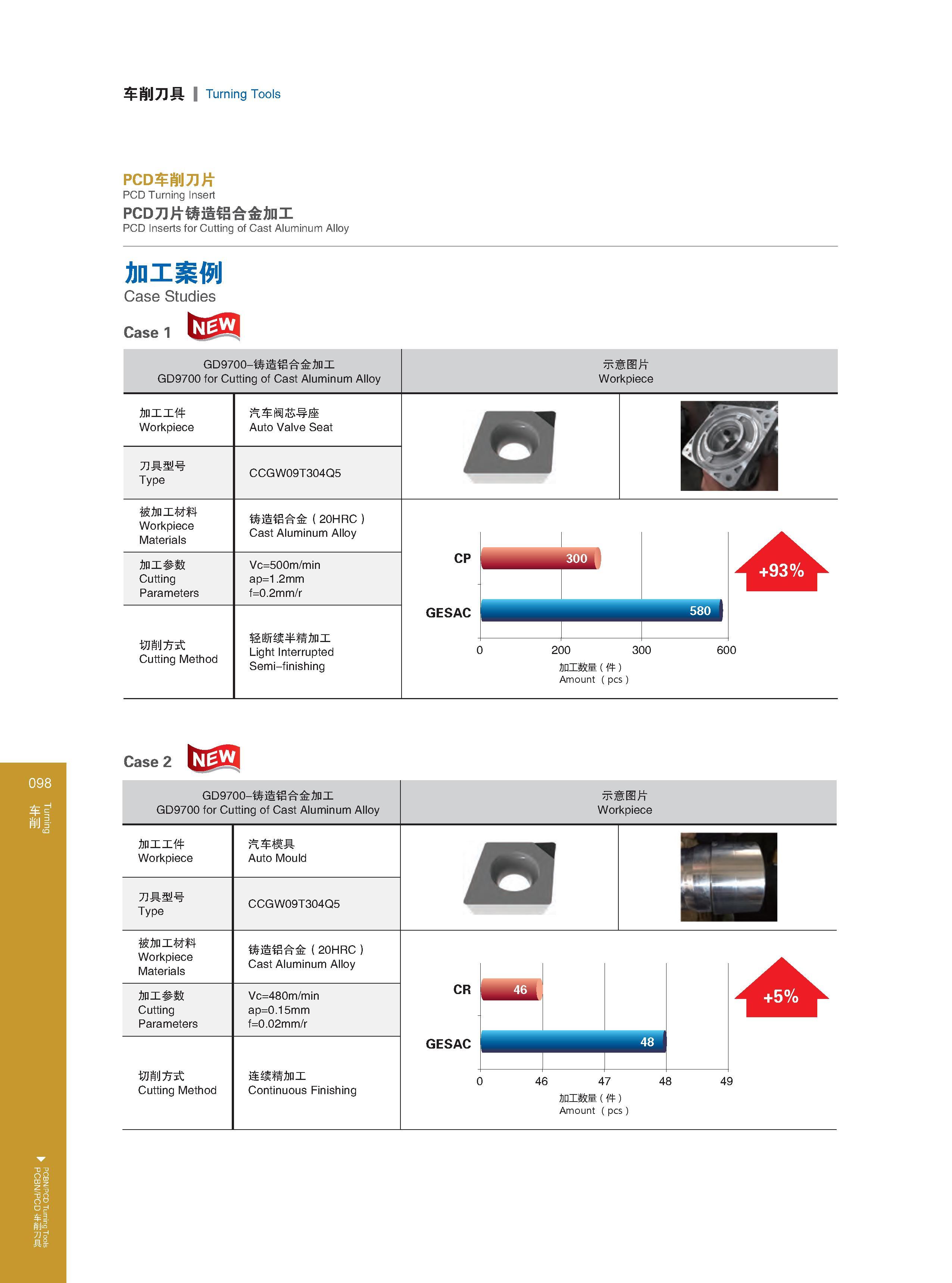 104 Turning PCBN/PCD Turning Tools 车削 ，pcbn/pcd车削刀具 车削刀具 Turning Tools PCD车削刀片 PCD Turning Insert PCD刀片铸造铝合金加工 PCD Inserts for Cutting of Cast Aluminum Alloy Каталог GESAC 2015 Металлорежущий инструмент для промышленного станочного оборудования Токарные резцы со сменными режущими пластинами Фрезы сборные и монолитные Сверла Стр. 098