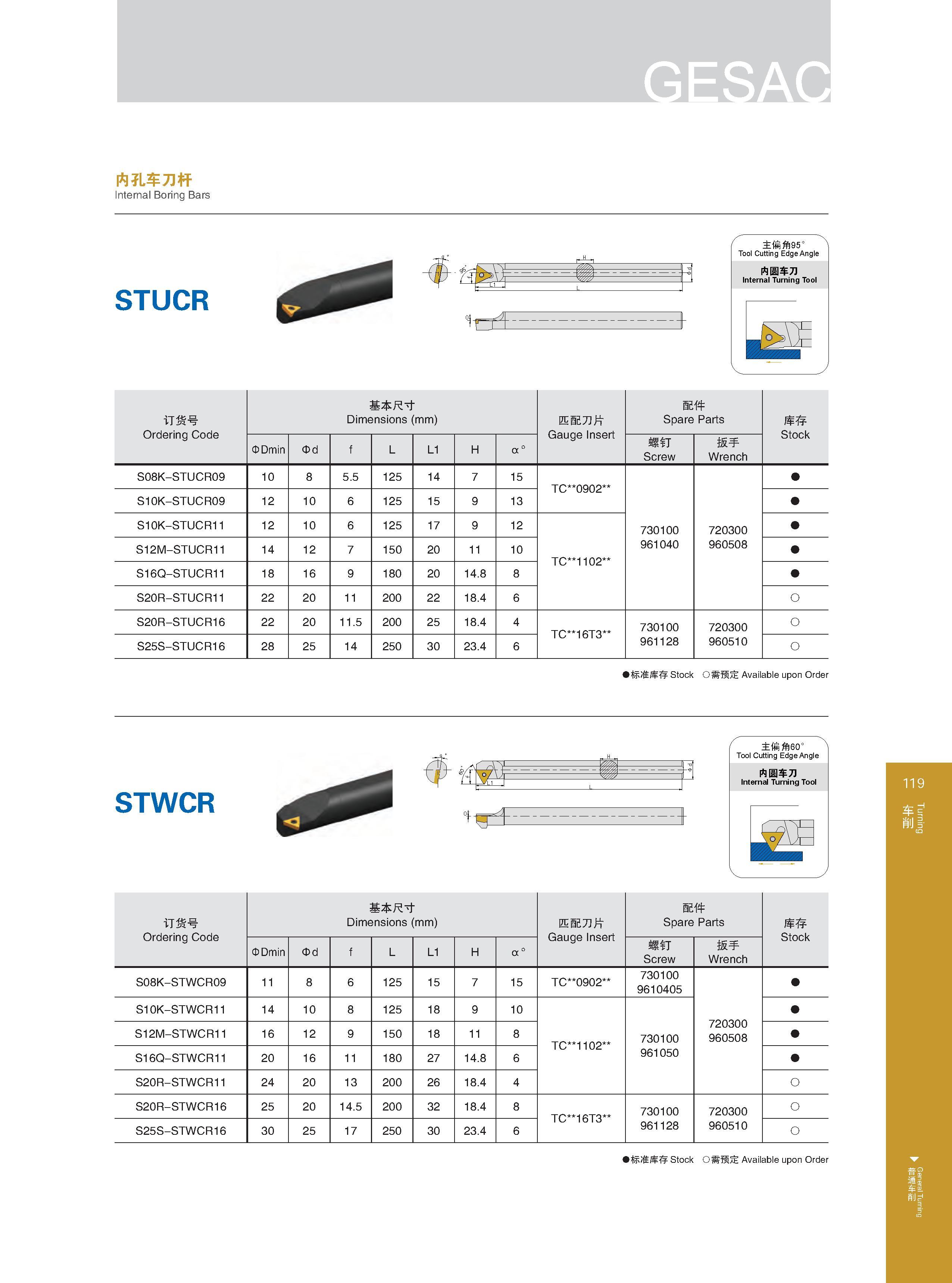 125 内孔车刀杆 Internal Boring Bars STUCR irf： 主偏角95° Tool Cutting Edge Angle 内圆车刀 Internal Turning Tool 订货号 Ordering Code Обозначение инструмента (код заказа) 基本 Каталог GESAC 2015 Металлорежущий инструмент для промышленного станочного оборудования Токарные резцы со сменными режущими пластинами Фрезы сборные и монолитные Сверла Стр. 119