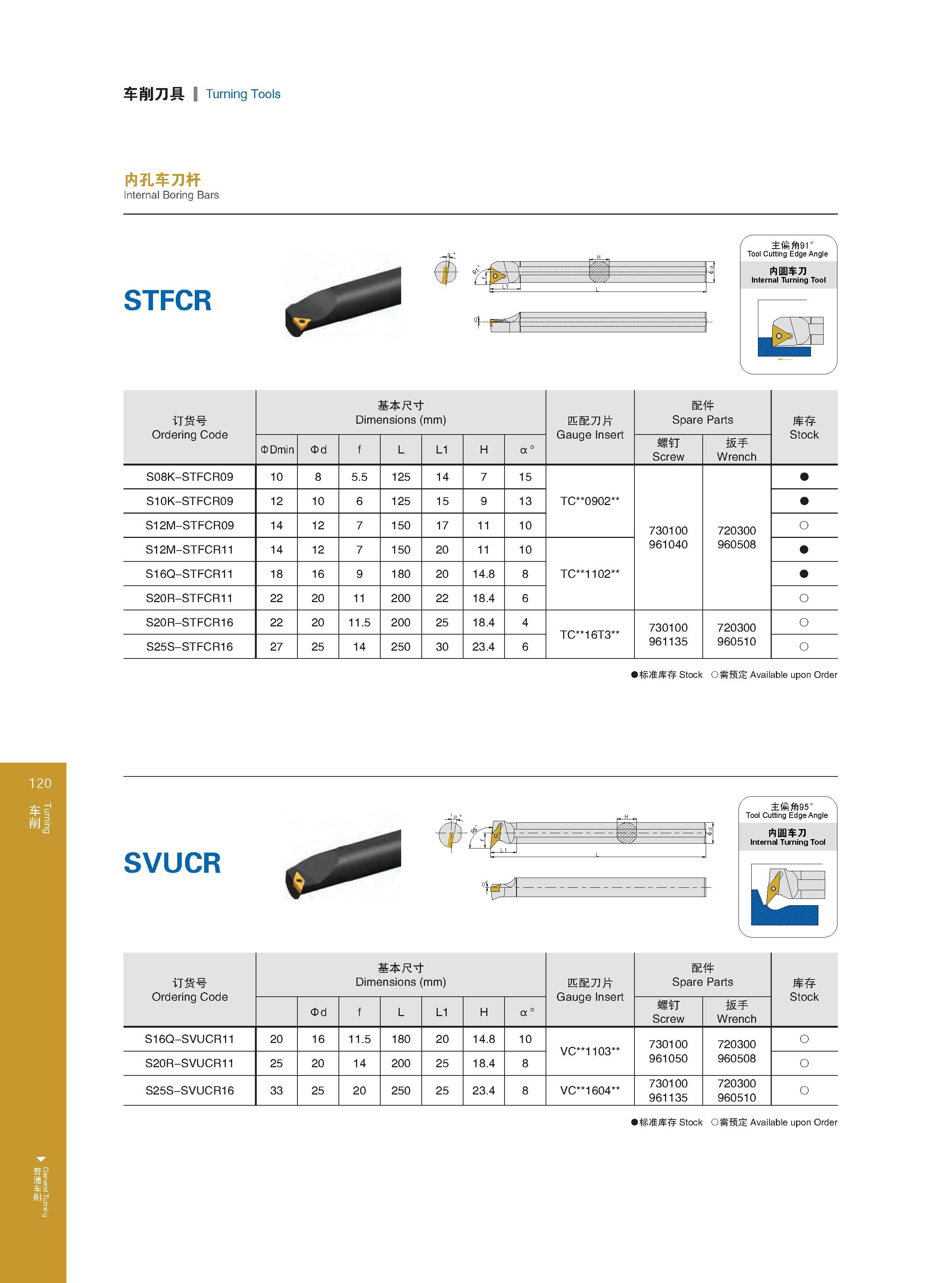 126 Turning General Turning 车削刀具 Turning Tools 内孔车刀杆 Internal Boring Bars STFCR 主偏角91 ° Tool Cutting Edge Angle 内圆车刀 Internal Turning Tool 邏 订货号 Ordering Cod Каталог GESAC 2015 Металлорежущий инструмент для промышленного станочного оборудования Токарные резцы со сменными режущими пластинами Фрезы сборные и монолитные Сверла Стр. 120