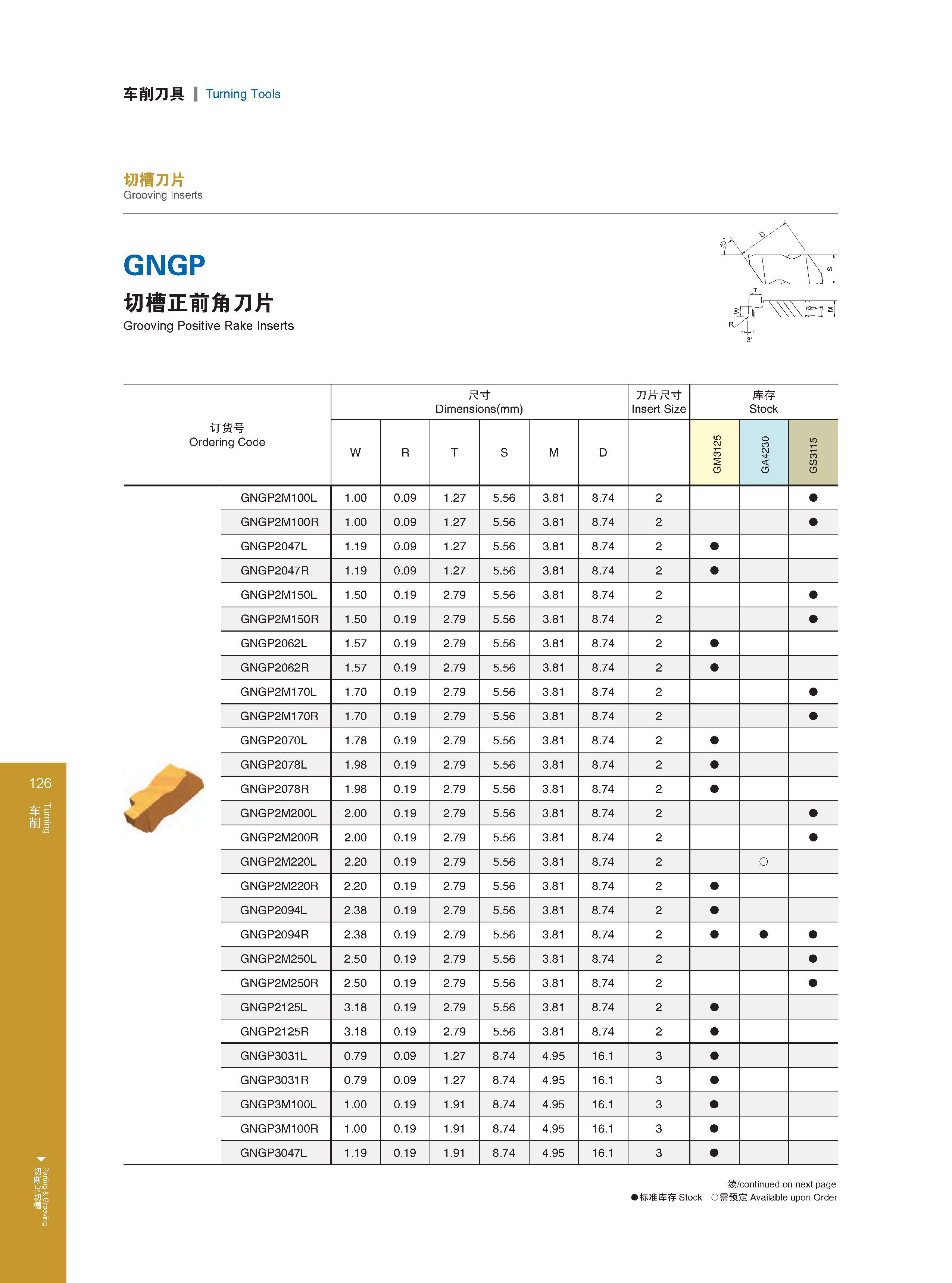 132 Двусторонние канавочные пластины GESAC из твердого сплава для токарной обработки на станках канавок Общий вид инструмента Марки твердых сплавов Каталог GESAC 2015 Металлорежущий инструмент для промышленного станочного оборудования Токарные резцы со сменными режущими пластинами Фрезы сборные и монолитные Сверла Стр. 126