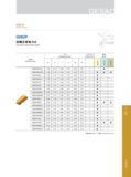133 切槽刀片 Grooving Inserts GNGP 切槽正前角刀片 Grooving Positive Rake Inserts 尺寸 Dimensions (mm) Размеры в мм 刀片尺寸 Insert Size 库存 Stock 订货号 Ordering Code Обозначение Каталог GESAC 2015 Металлорежущий инструмент для промышленного станочного оборудования Токарные резцы со сменными режущими пластинами Фрезы сборные и монолитные Сверла Стр. 127