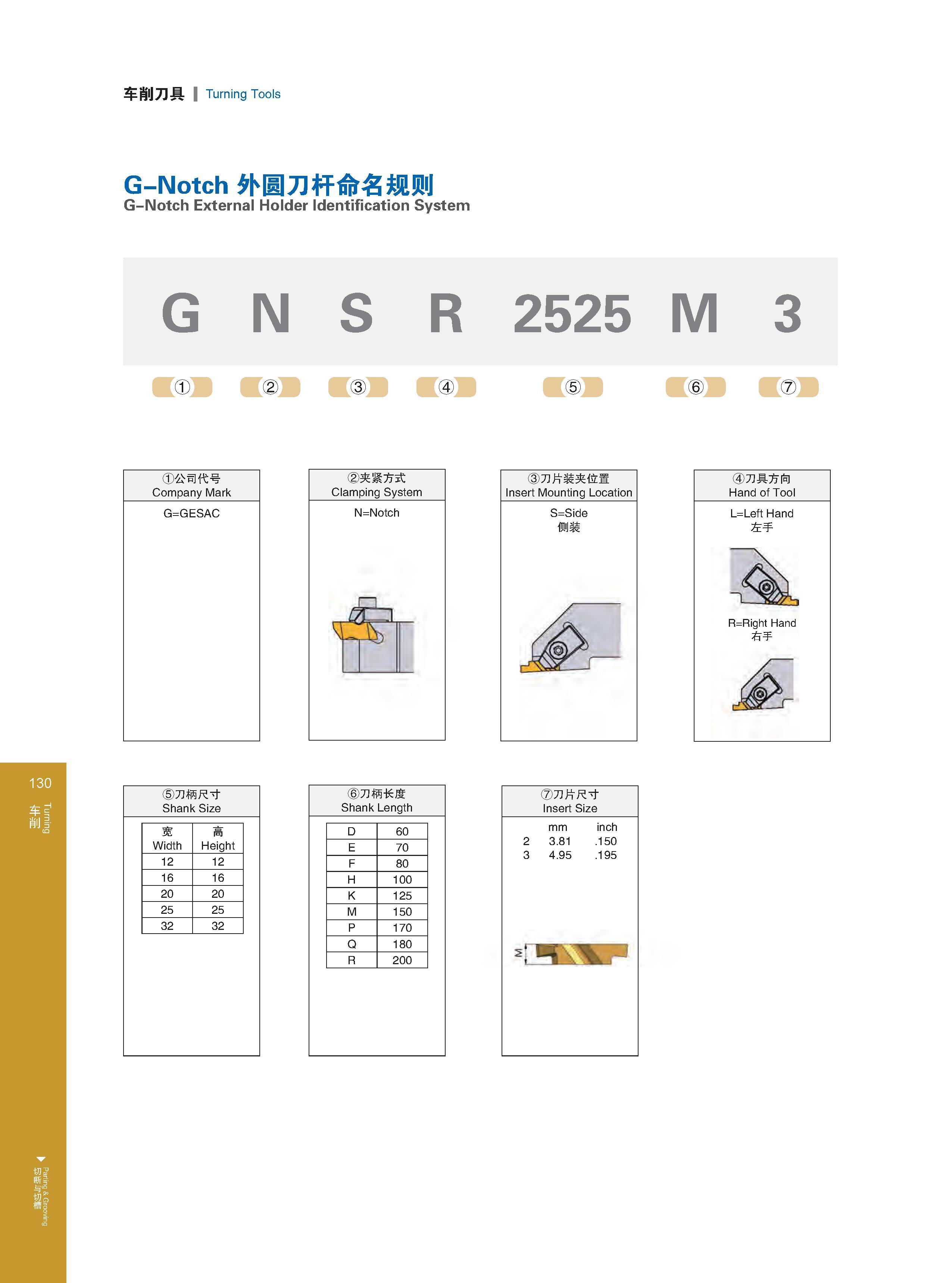 136 Turning Parting & Grooving 车削刀具 Turning Tools G-Notch外圆刀杆命名规则 G-Notch External Holder Identification System G N S R 2525 M 3 公司代号 Company Mark G=GESAC ②夹 Каталог GESAC 2015 Металлорежущий инструмент для промышленного станочного оборудования Токарные резцы со сменными режущими пластинами Фрезы сборные и монолитные Сверла Стр. 130