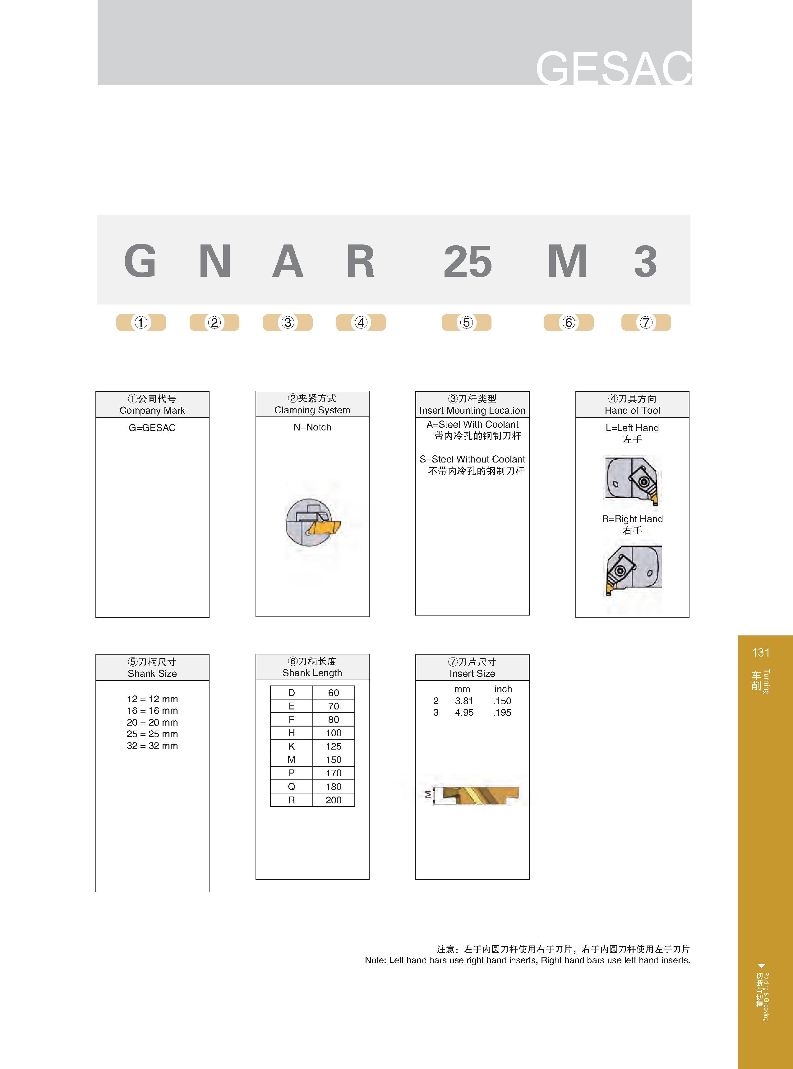 137 G N A R 25 M 3 公司代号 Company Mark G=GESAC ③刀杆类型 Insert Mounting Location A=Steel With Coolant 带内冷孔的钢制刀轩 S=Steel Without Coolant 不带内冷孔的钢制刀轩 ⑤刀柄尺寸 Shank Siz Каталог GESAC 2015 Металлорежущий инструмент для промышленного станочного оборудования Токарные резцы со сменными режущими пластинами Фрезы сборные и монолитные Сверла Стр. 131