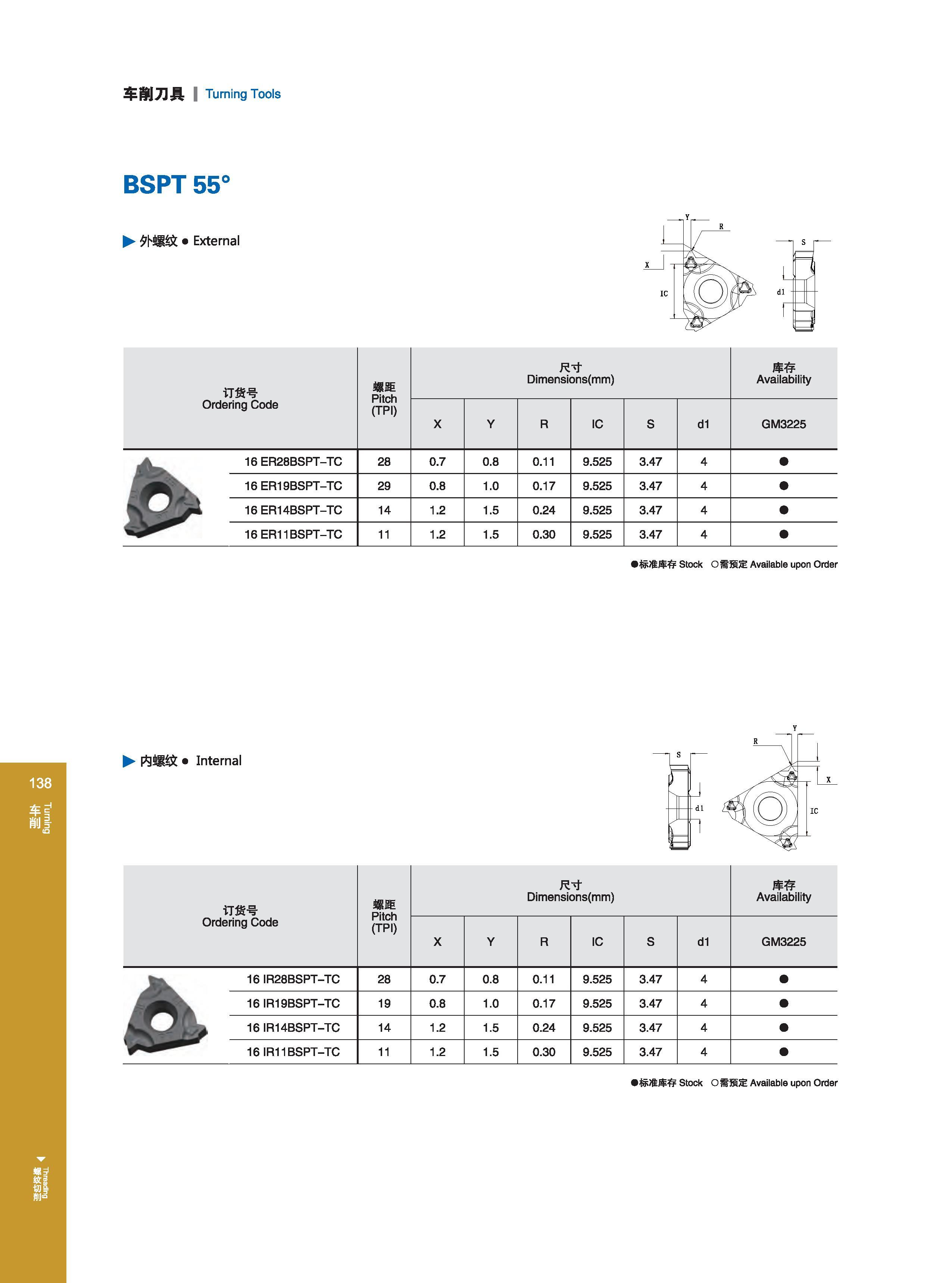144 车削刀具 Turning Tools BSPT 55° 夕卜螺纹 External 订货号 Ordering Code Обозначение инструмента (код заказа) 螺距 Pitch (TPI) 尺寸 Dimensions (mm) Размеры в мм 库存 Availa Каталог GESAC 2015 Металлорежущий инструмент для промышленного станочного оборудования Токарные резцы со сменными режущими пластинами Фрезы сборные и монолитные Сверла Стр. 138