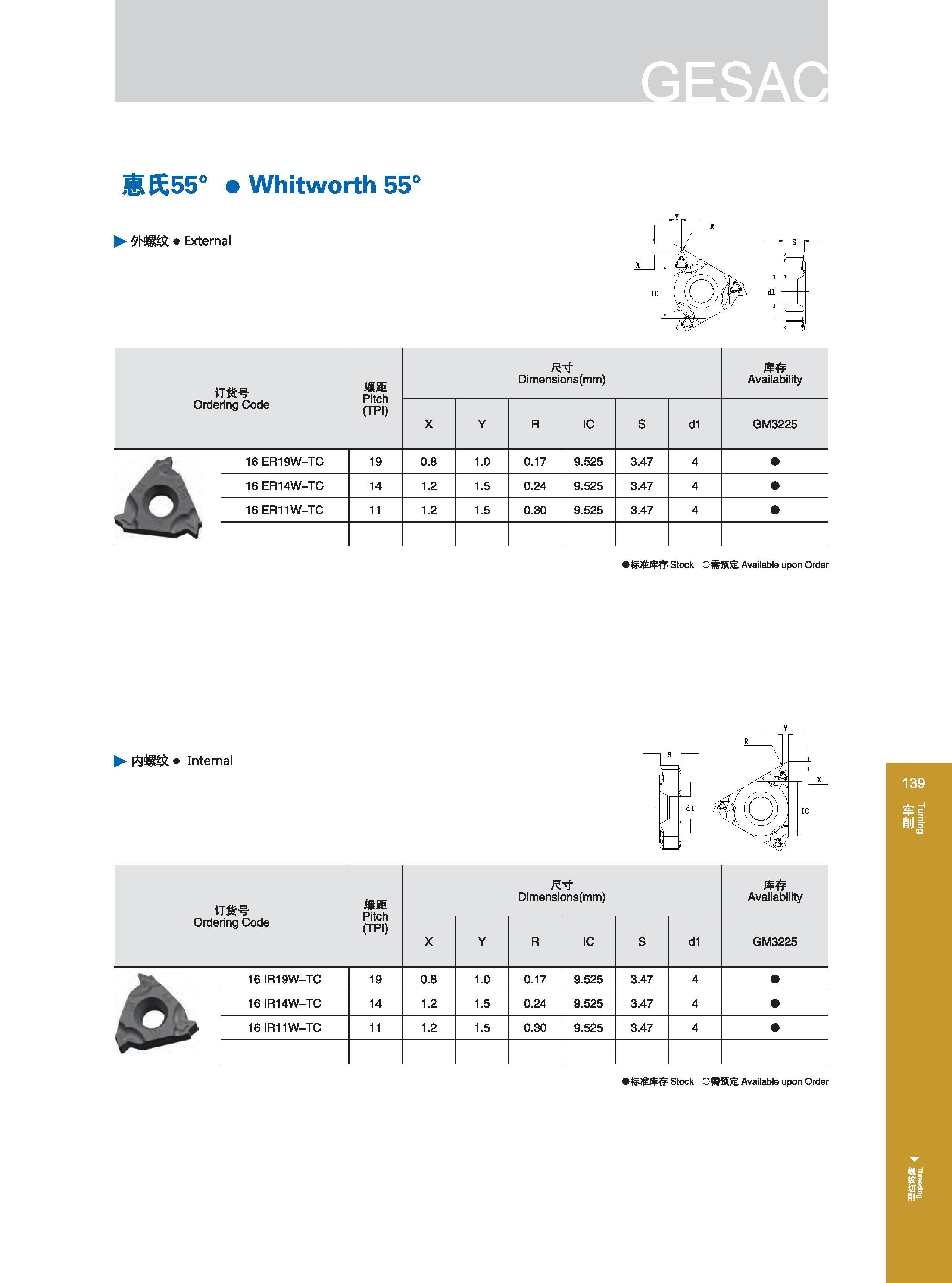 145 惠氏55° Whitworth 55° 夕卜螺纹 External 订货号 Ordering Code Обозначение инструмента (код заказа) 螺距 Pitch (TPI) 尺寸 Dimensions (mm) Размеры в мм 库存 Availability X Каталог GESAC 2015 Металлорежущий инструмент для промышленного станочного оборудования Токарные резцы со сменными режущими пластинами Фрезы сборные и монолитные Сверла Стр. 139