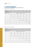 148 车削刀具 Turning Tools 走刀次数及径向进给推荐表 Cutting Passes and Radial Infeed Recommendation Table ISO公制 ISO Metric / 外螺纹 External 螺距 Pitch (mm) 1 00 1 25 1 50 1 75 2 Каталог GESAC 2015 Металлорежущий инструмент для промышленного станочного оборудования Токарные резцы со сменными режущими пластинами Фрезы сборные и монолитные Сверла Стр. 142
