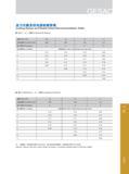 149 走刀次数及径向进给推荐表 Cutting Passes and Radial Infeed Recommendation Table 卜 BSPT / 内 外螺纹 External & Internal 螺距 Pitch (TPI) 28 19 14 11 总进给量Total infeed (mm) 0 Каталог GESAC 2015 Металлорежущий инструмент для промышленного станочного оборудования Токарные резцы со сменными режущими пластинами Фрезы сборные и монолитные Сверла Стр. 143