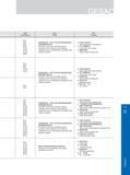 155 规格 Specification 简介 Profile 特点 Features 040 050 063 080 0100 0125 0160 0200 通用轻快切削，适用于各种材料的机械结构部件 接触面高效面铣加工 Smoothly cutting with universal property, spe Каталог GESAC 2015 Металлорежущий инструмент для промышленного станочного оборудования Токарные резцы со сменными режущими пластинами Фрезы сборные и монолитные Сверла Стр. 149