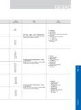 157 规格 Specification 简介 Profile 特点 Features 050 063 通用方肩铣 通槽铣 仿形铣 和螺旋斜坡铣等 General purpose end mill for shouldering, slotting, contouring and ramping operatio Каталог GESAC 2015 Металлорежущий инструмент для промышленного станочного оборудования Токарные резцы со сменными режущими пластинами Фрезы сборные и монолитные Сверла Стр. 151