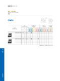 196 Indexable Milling 铣削刀具 Milling Tools 槽铣 三面刃槽铣 Slot Milling Side and Face Milling 刀片 Insert CNEU 订货号 Ordering Code Обозначение инструмента (код заказа) 尺寸 Каталог GESAC 2015 Металлорежущий инструмент для промышленного станочного оборудования Токарные резцы со сменными режущими пластинами Фрезы сборные и монолитные Сверла Стр. 190