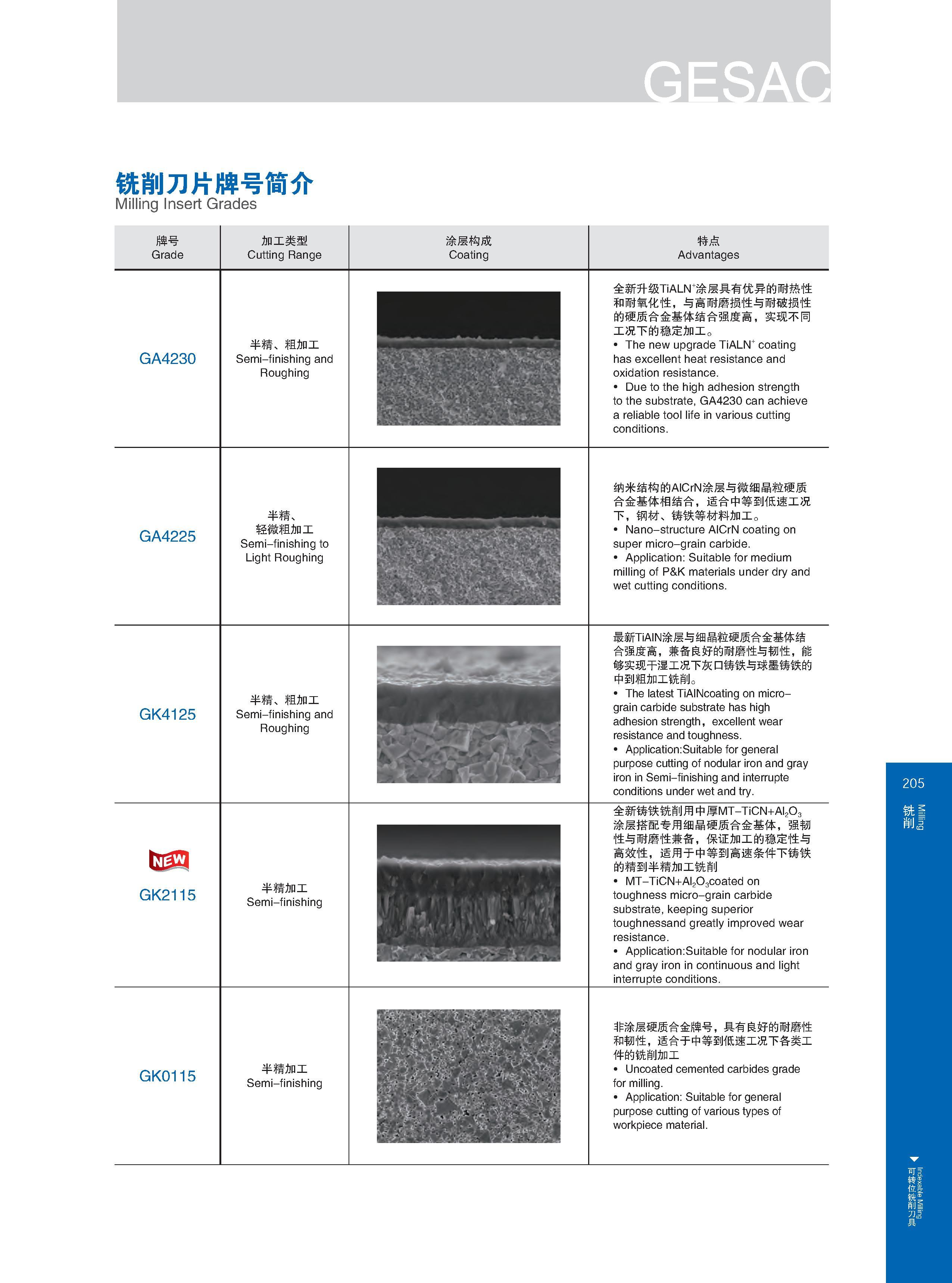 211 铣削刀片牌号简介 Milling Insert Grades 牌号 Grade 加工类型 Cutting Range 涂层构成 Coating 特点 Advantages GA4230 半精 粗加工 Semi-finishing and Roughing 全新升级TiALN+涂层具有优异的耐热性 和耐氧化 Каталог GESAC 2015 Металлорежущий инструмент для промышленного станочного оборудования Токарные резцы со сменными режущими пластинами Фрезы сборные и монолитные Сверла Стр. 205