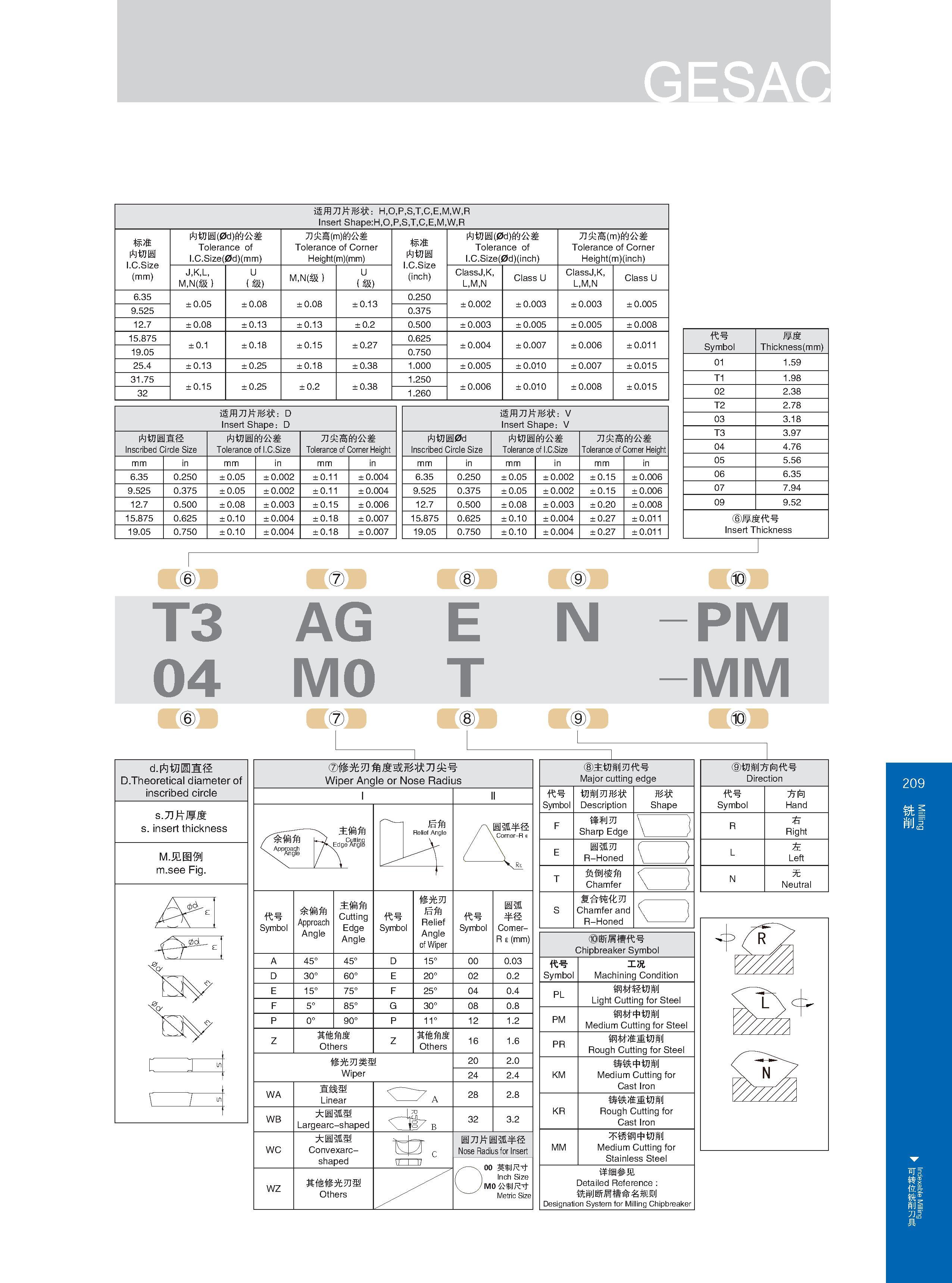 215 适用刀片形状：H,0,P,S,T,C,E,M,W,R Insert Shape:H,O,P,S,T,C,E,M,W,R 标准 内切圆 I C Size (mm) 内切圆(0d)的公差 Tolerance of I C Size(0d)(mm) 刀尖高(m)的公差 Tolerance of Corner H Каталог GESAC 2015 Металлорежущий инструмент для промышленного станочного оборудования Токарные резцы со сменными режущими пластинами Фрезы сборные и монолитные Сверла Стр. 209