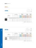 226 Indexable Milling 铣削刀具 Milling Tools 面铣削刀片 Face Milling Inserts SPNR 订货号 Ordering Code Обозначение инструмента (код заказа) 尺寸 Dimensions (mm) Размеры в Каталог GESAC 2015 Металлорежущий инструмент для промышленного станочного оборудования Токарные резцы со сменными режущими пластинами Фрезы сборные и монолитные Сверла Стр. 220