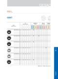 231 尺寸 Dimensions (mm) Размеры в мм 涂层硬质合金 Coated 硬质合金 Uncoated 金属陶瓷 Cermet 订货号 Ordering Code Обозначение инструмента (код заказа) ODKT060508-GL 6 5 15 875 5 Каталог GESAC 2015 Металлорежущий инструмент для промышленного станочного оборудования Токарные резцы со сменными режущими пластинами Фрезы сборные и монолитные Сверла Стр. 225