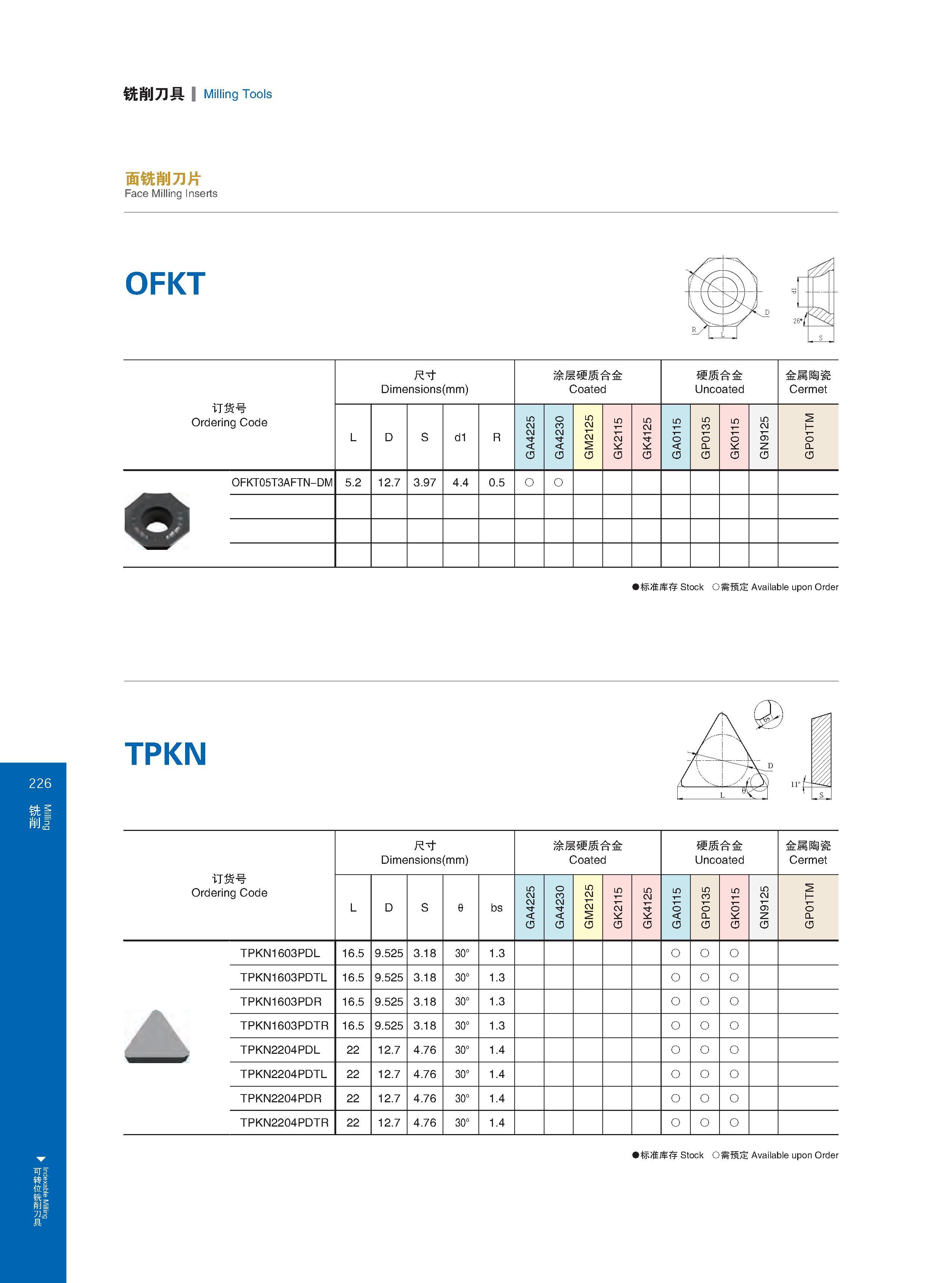 232 Indexable Milling 铣削刀具 Milling Tools 面铣削刀片 Face Milling Inserts OFKT 订货号 Ordering Code Обозначение инструмента (код заказа) 尺寸 Dimensions (mm) Размеры в Каталог GESAC 2015 Металлорежущий инструмент для промышленного станочного оборудования Токарные резцы со сменными режущими пластинами Фрезы сборные и монолитные Сверла Стр. 226