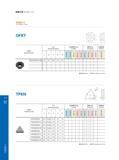 232 Indexable Milling 铣削刀具 Milling Tools 面铣削刀片 Face Milling Inserts OFKT 订货号 Ordering Code Обозначение инструмента (код заказа) 尺寸 Dimensions (mm) Размеры в Каталог GESAC 2015 Металлорежущий инструмент для промышленного станочного оборудования Токарные резцы со сменными режущими пластинами Фрезы сборные и монолитные Сверла Стр. 226