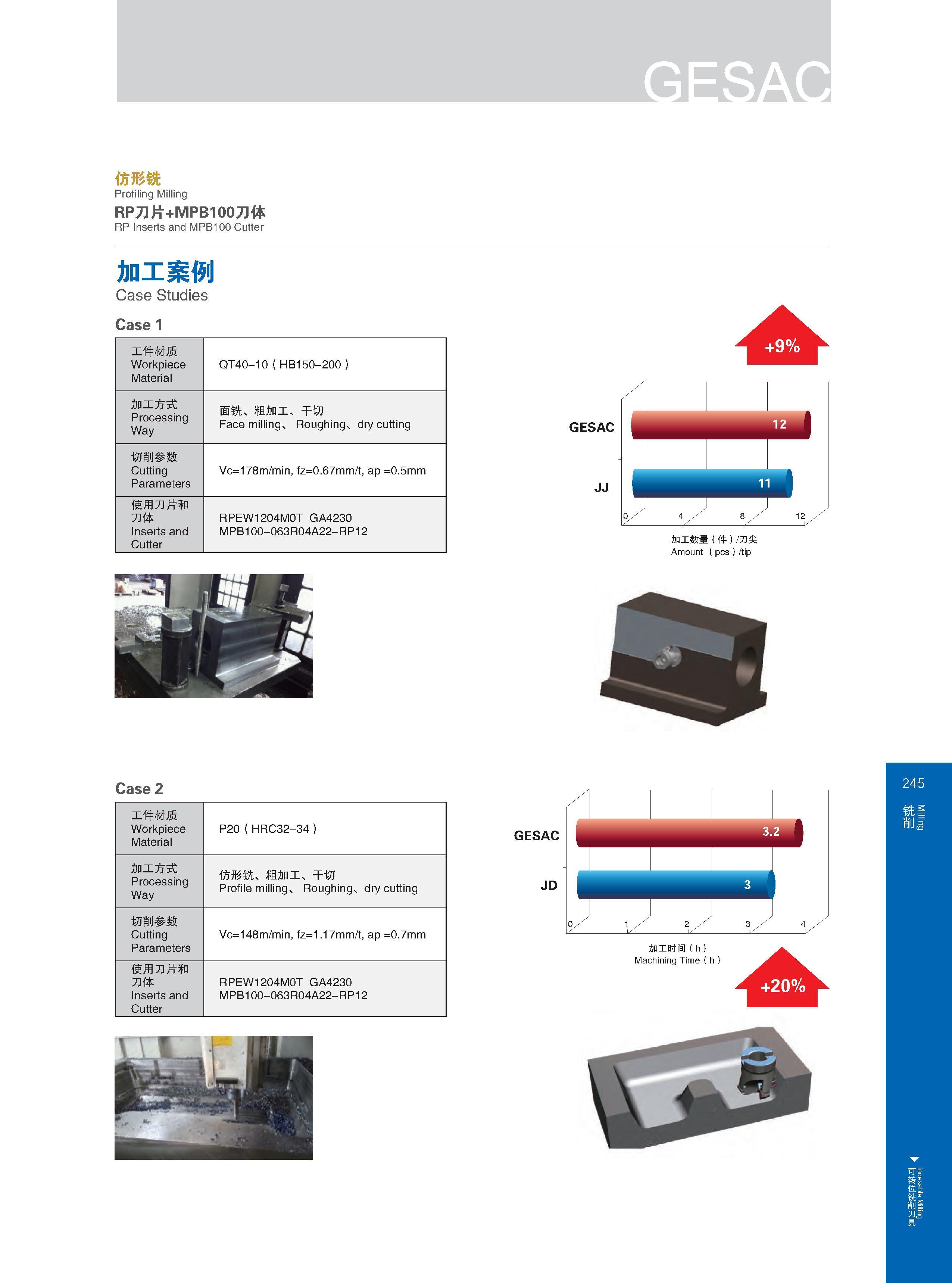 251 仿形铣 Profiling Milling RP刀片+MPB100刀体 RP Inserts and MPB100 Cutter 加工案例 Case Studies Case 1 工件材质 Workpiece Material Обрабатываемые материалы по ISO QT40-10 Каталог GESAC 2015 Металлорежущий инструмент для промышленного станочного оборудования Токарные резцы со сменными режущими пластинами Фрезы сборные и монолитные Сверла Стр. 245