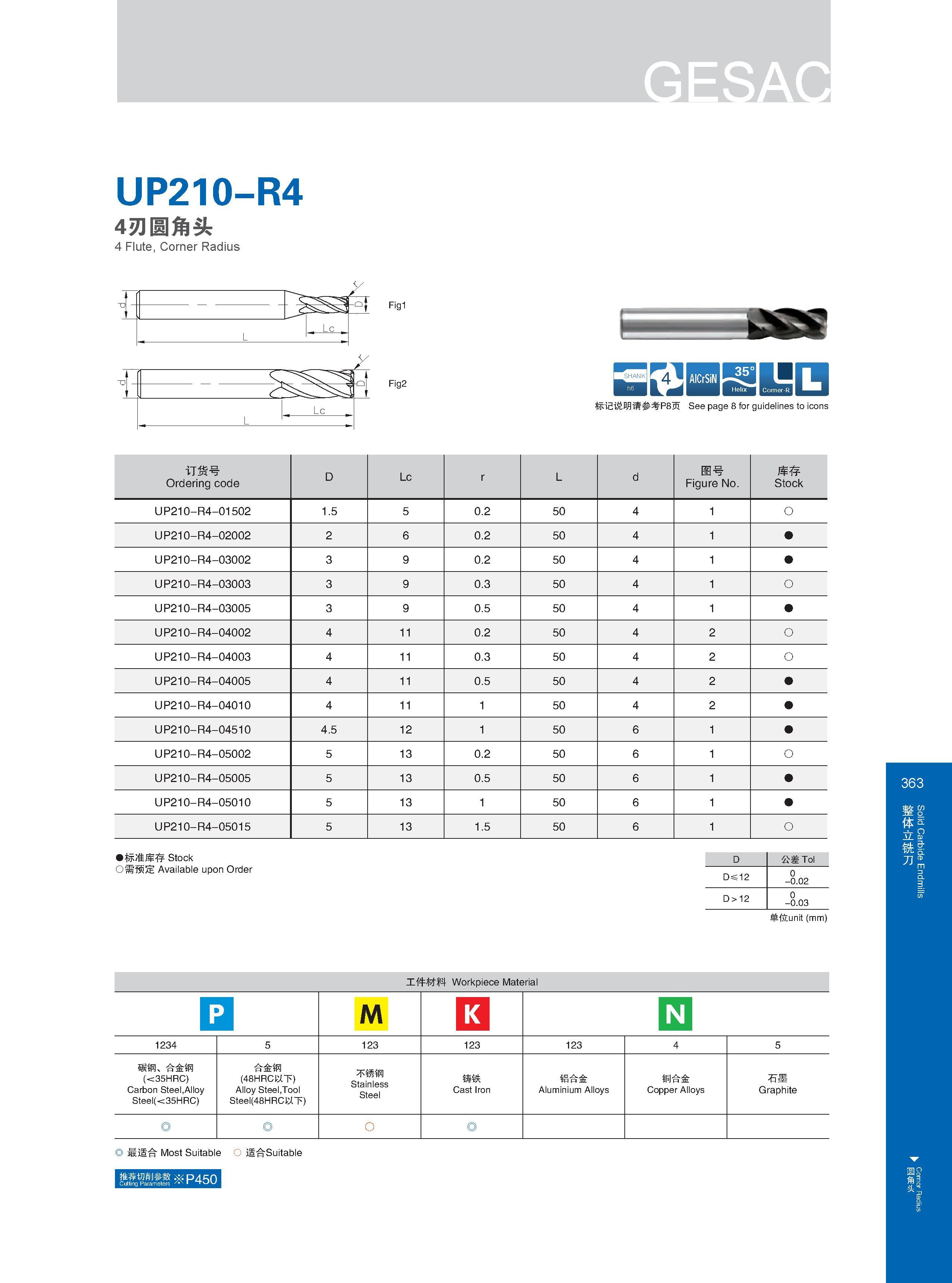 369 UP210-R4 4刃圆角头 4 Flute, Corner Radius Fig1 Fig2 1 BBSUHIISQ 标记说明请参考P8页 See page 8 for guidelines to icons Расшифровку графических символов каталога см на Каталог GESAC 2015 Металлорежущий инструмент для промышленного станочного оборудования Токарные резцы со сменными режущими пластинами Фрезы сборные и монолитные Сверла Стр. 363
