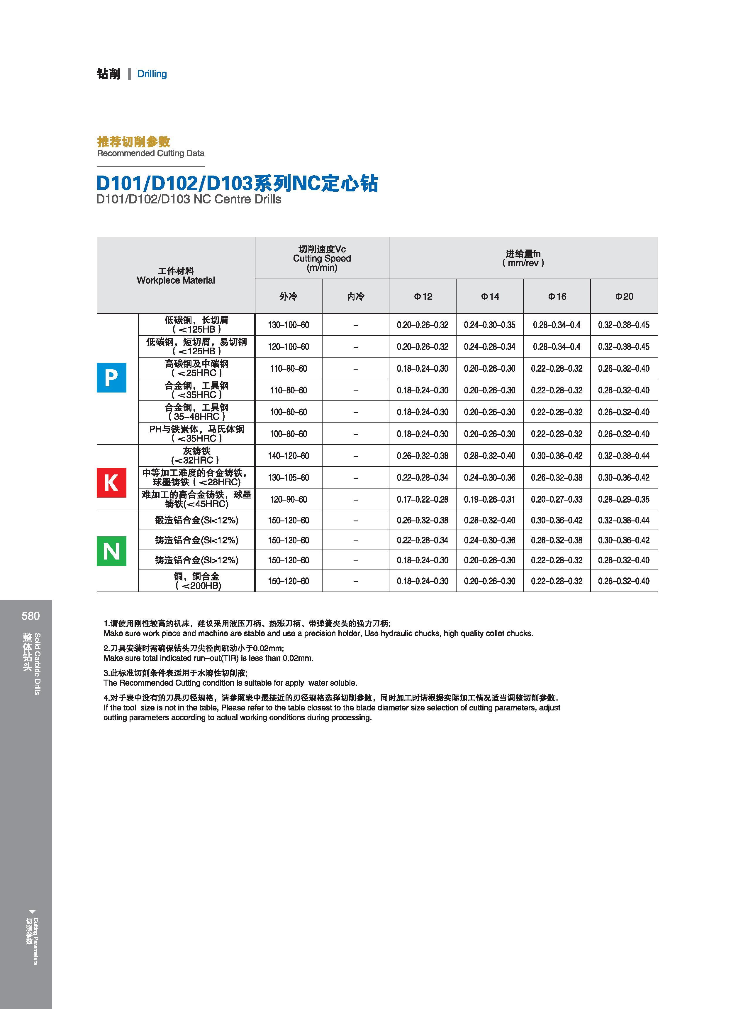 586 钻削 I Drilling 推荐切削参数 Recommended Cutting Data Режимы резания на станках (рекомендованные производителем инструмента) D101/D102/D103 系列 INIC 定心钻 D101/D102 Каталог GESAC 2015 Металлорежущий инструмент для промышленного станочного оборудования Токарные резцы со сменными режущими пластинами Фрезы сборные и монолитные Сверла Стр. 580